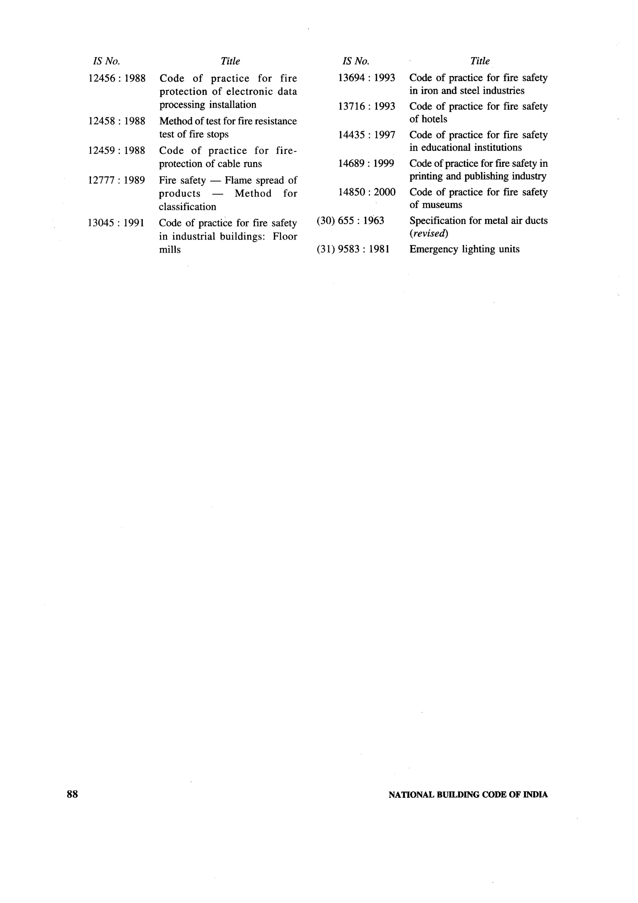 National Building Code 2005