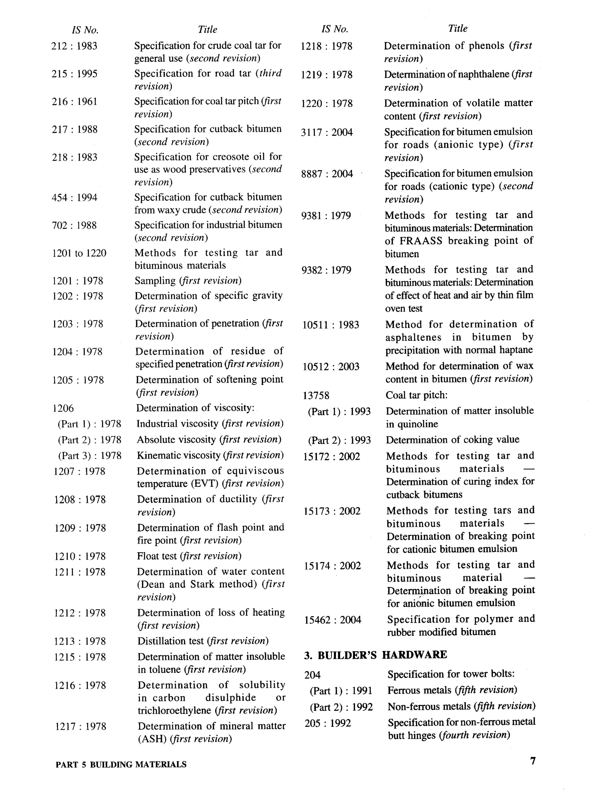 National Building Code 2005