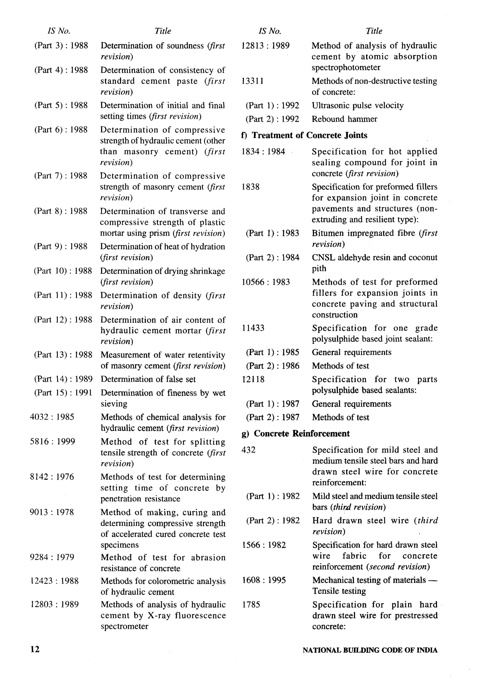 National Building Code 2005
