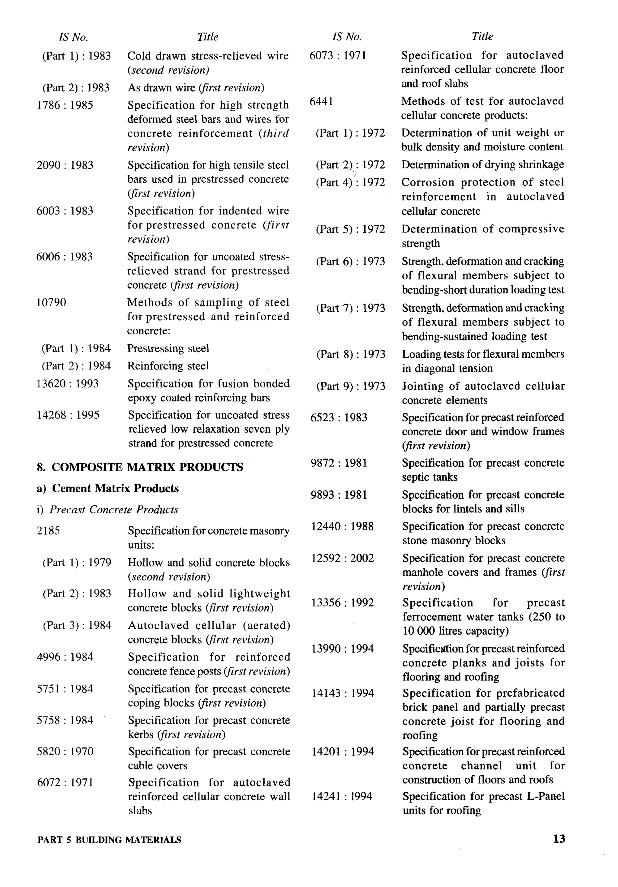 National Building Code 2005