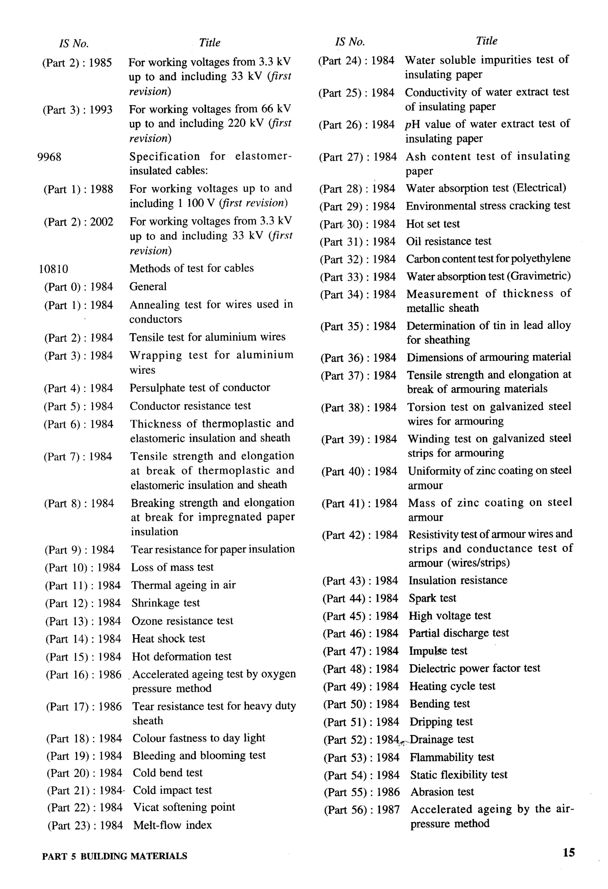 National Building Code 2005