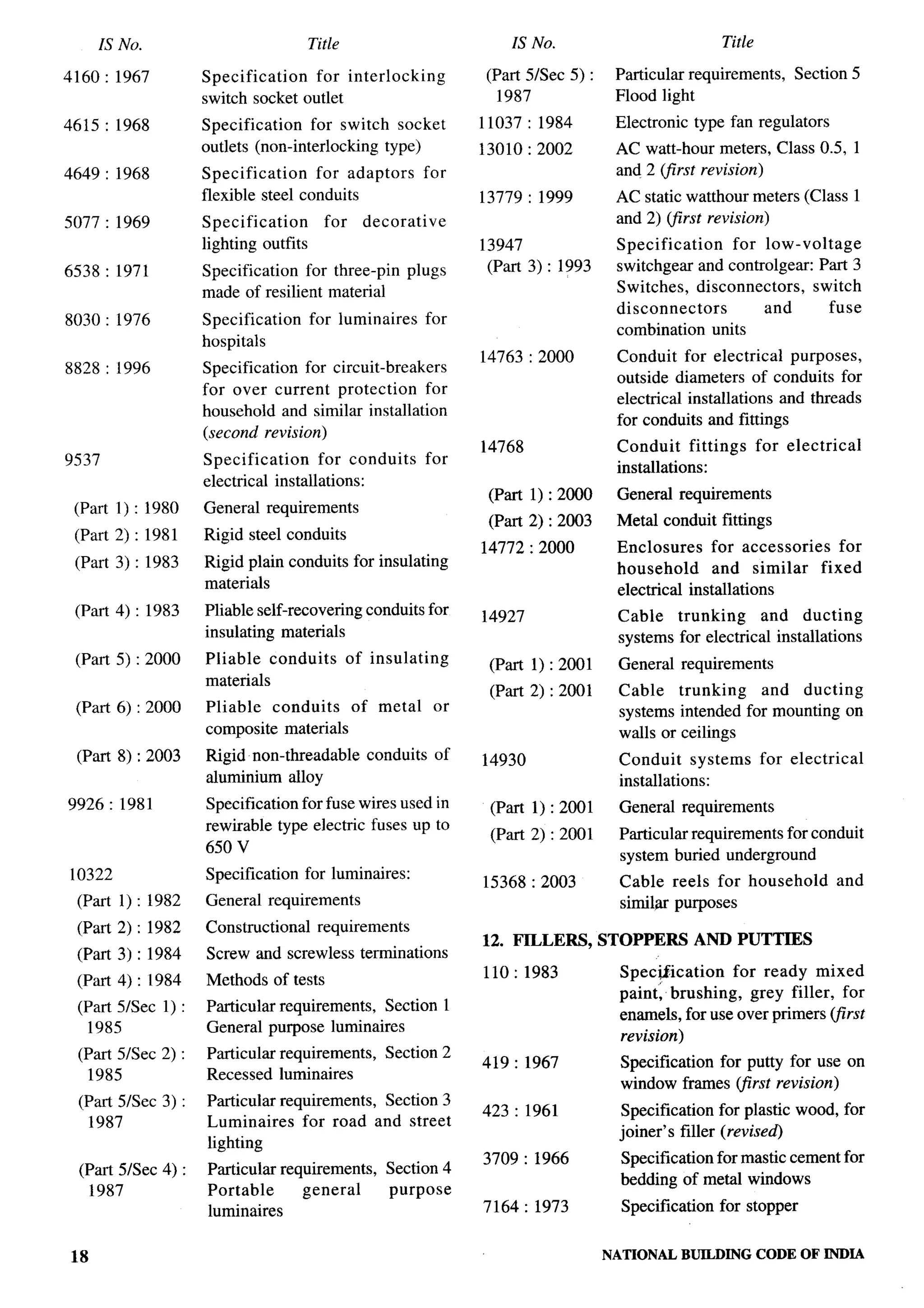 National Building Code 2005