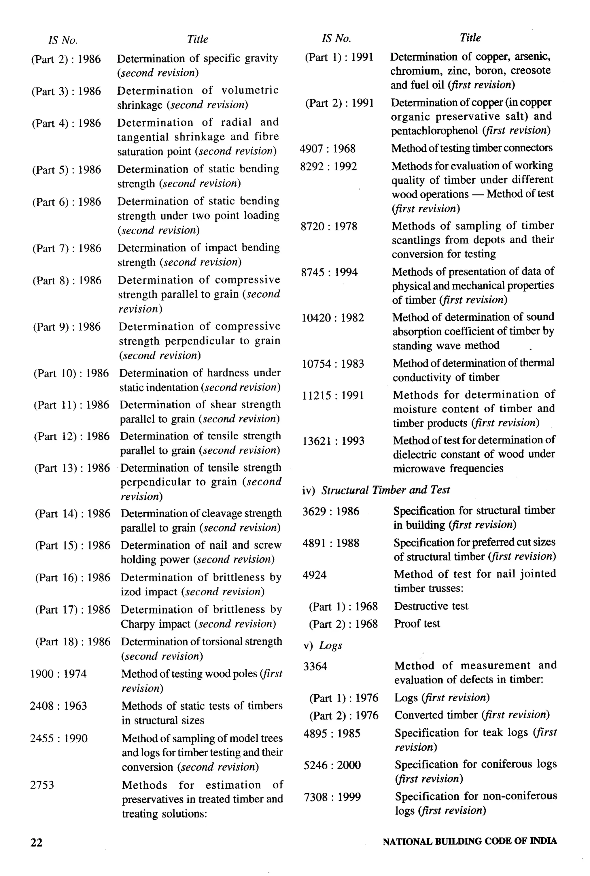 National Building Code 2005