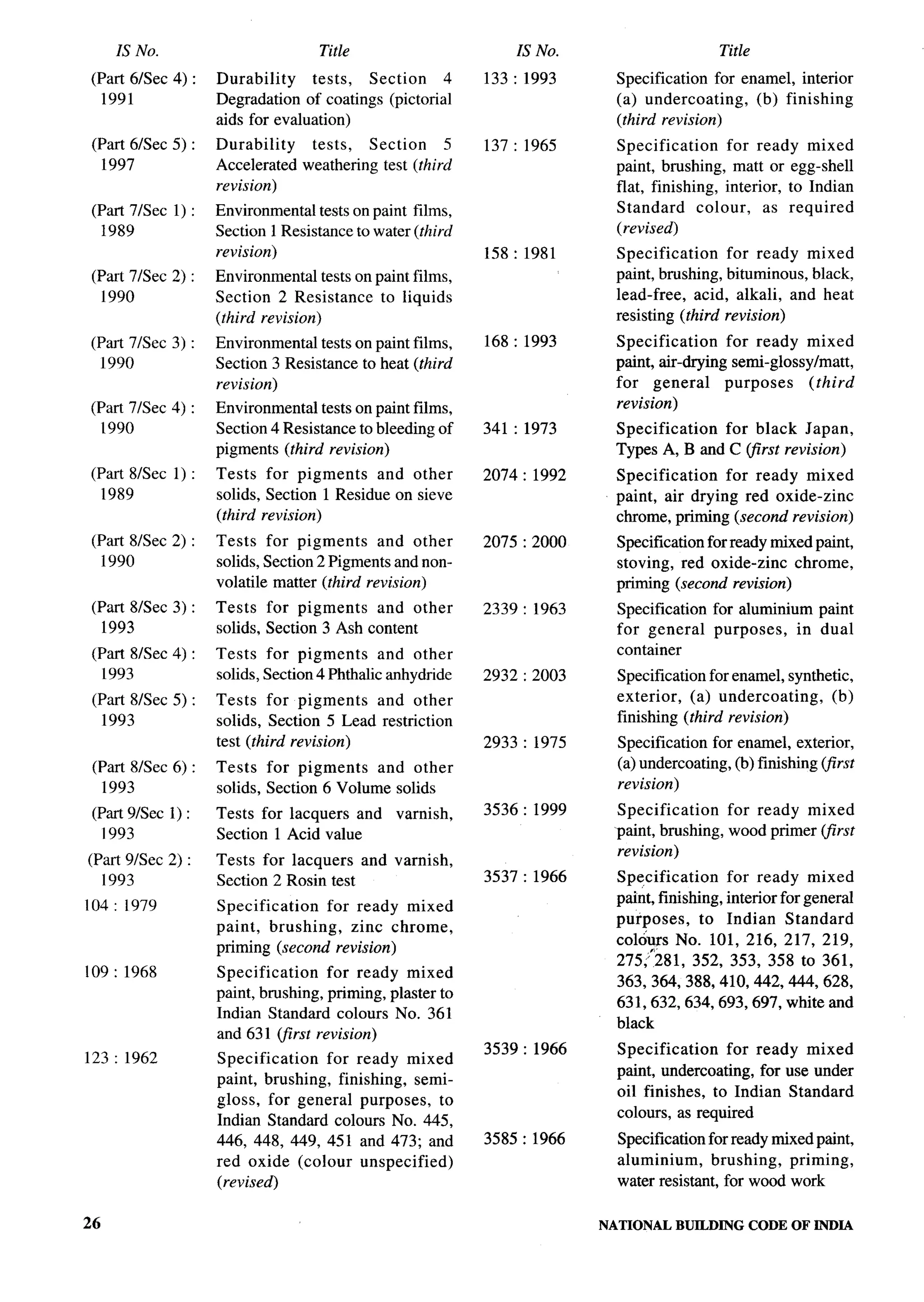 National Building Code 2005