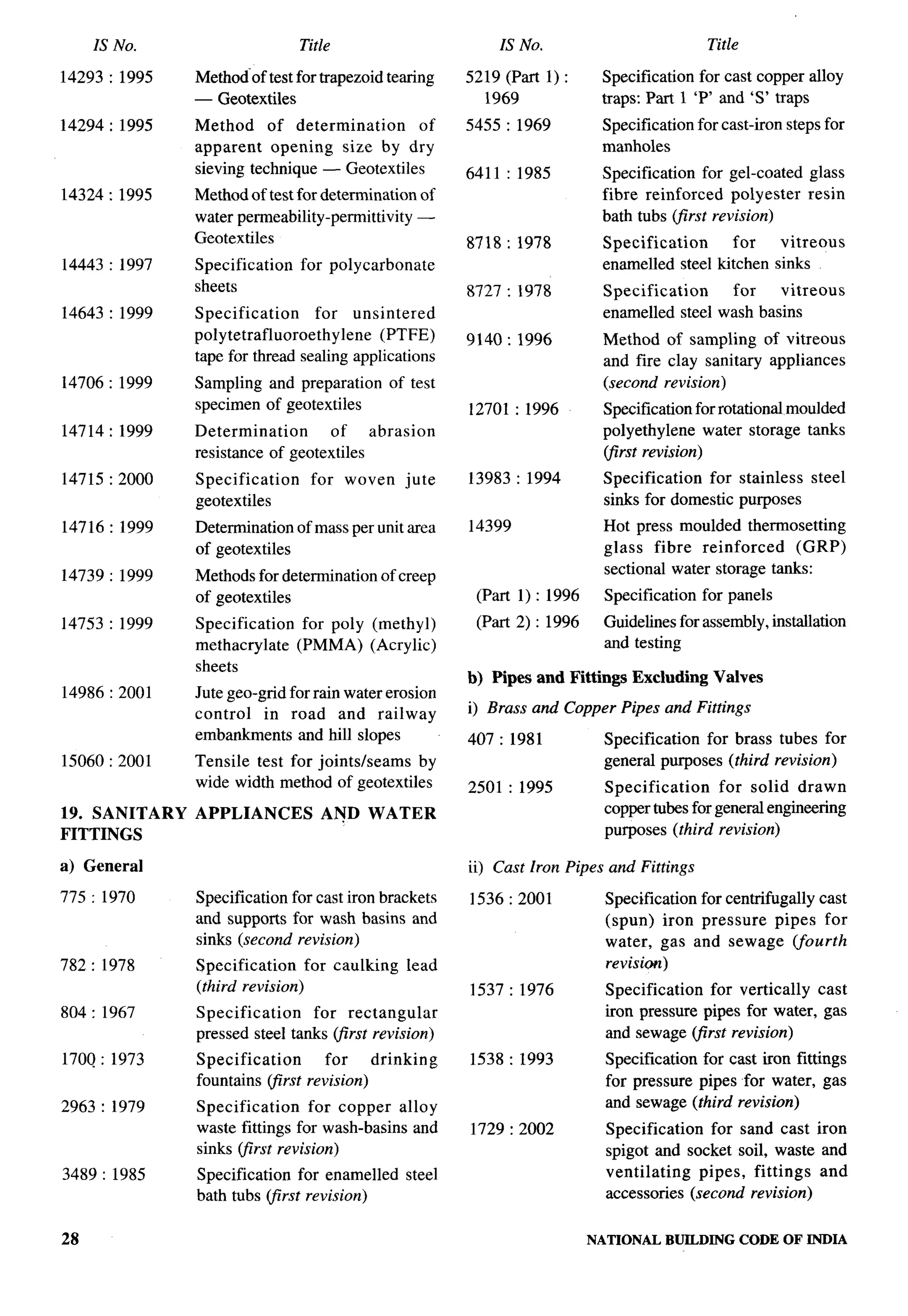 National Building Code 2005
