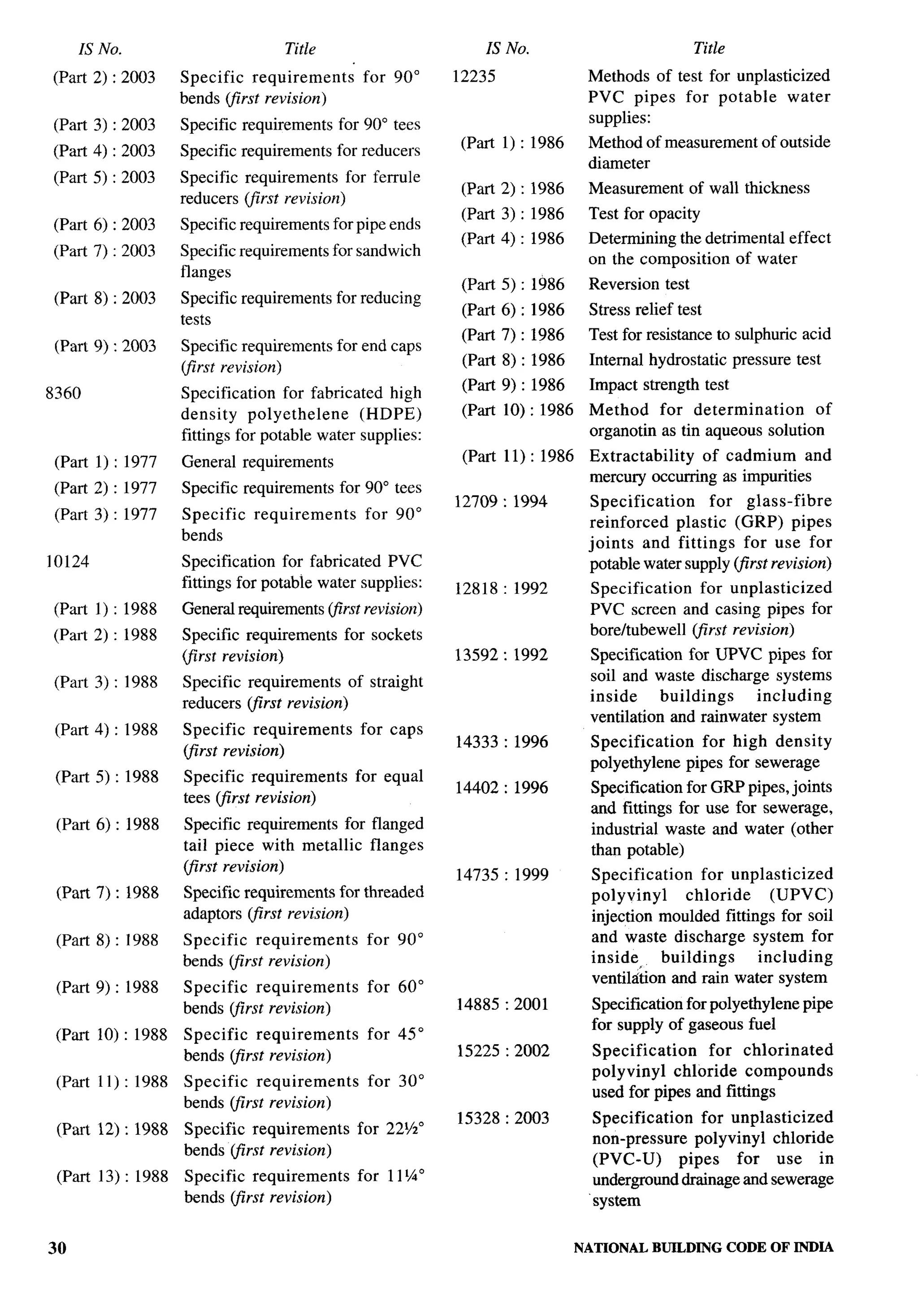 National Building Code 2005
