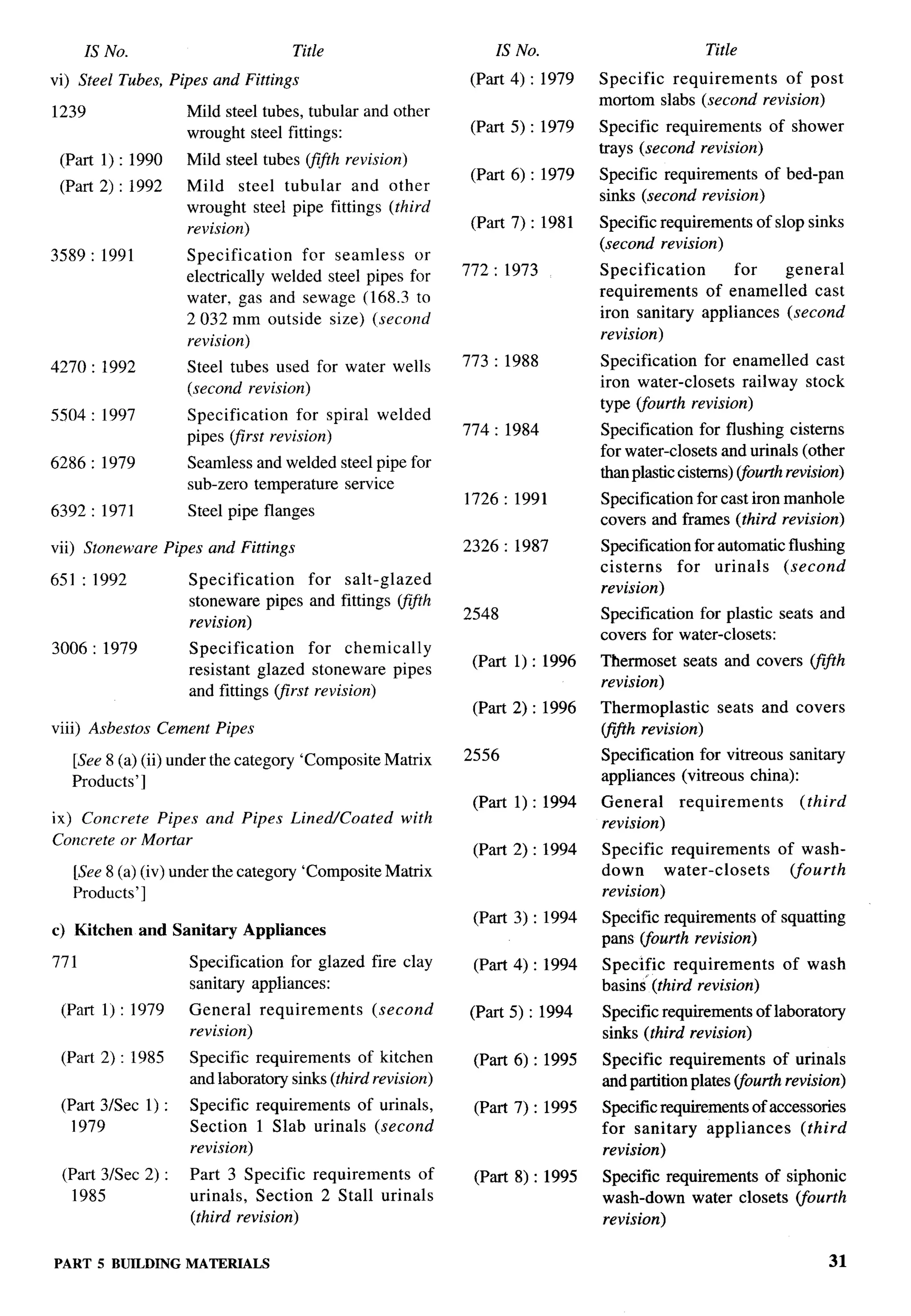 National Building Code 2005