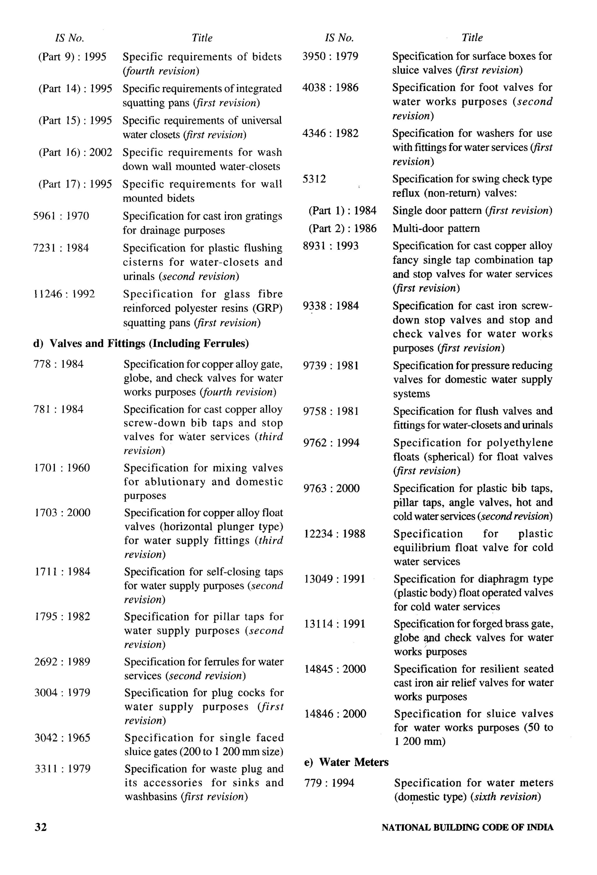 National Building Code 2005