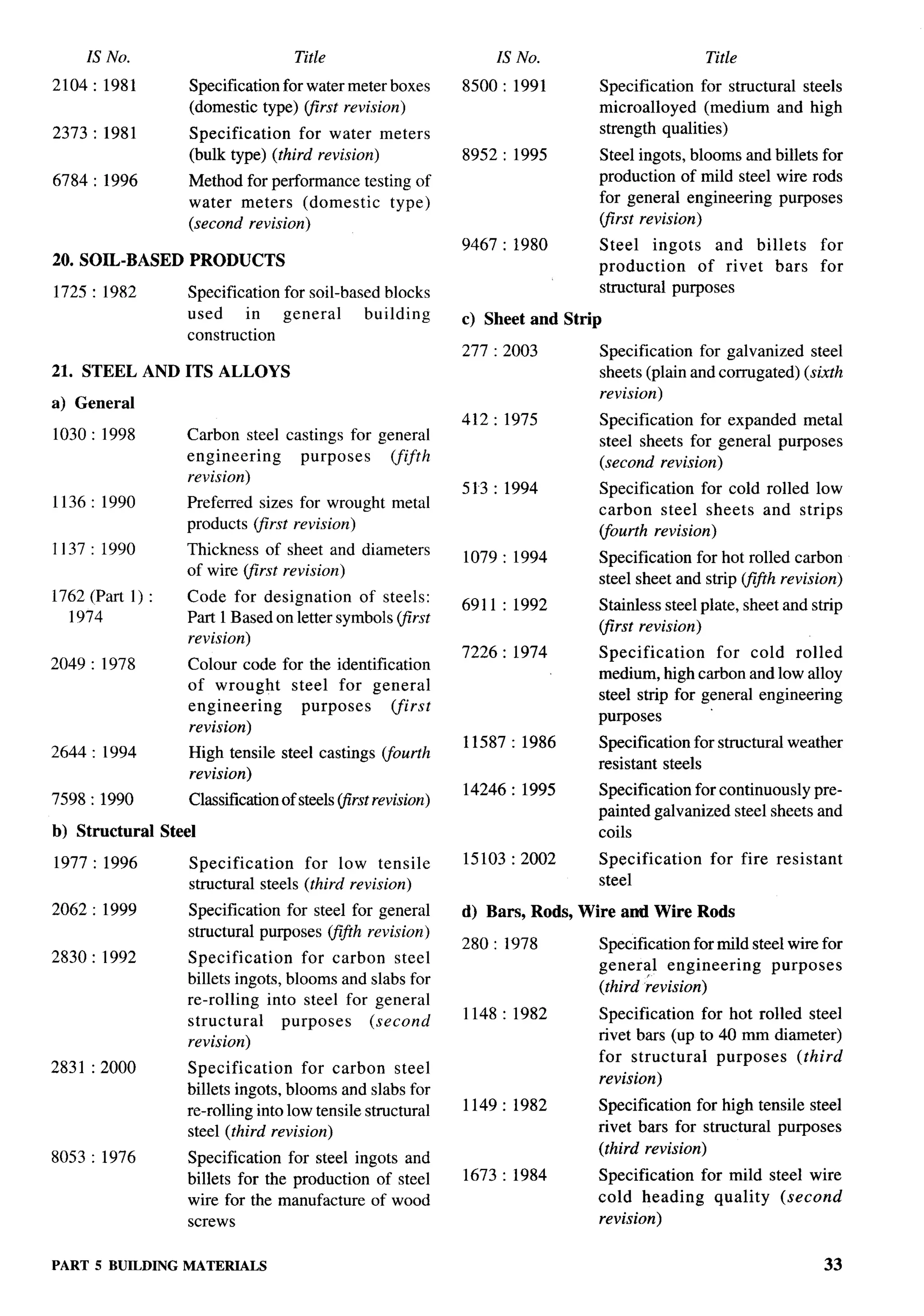 National Building Code 2005