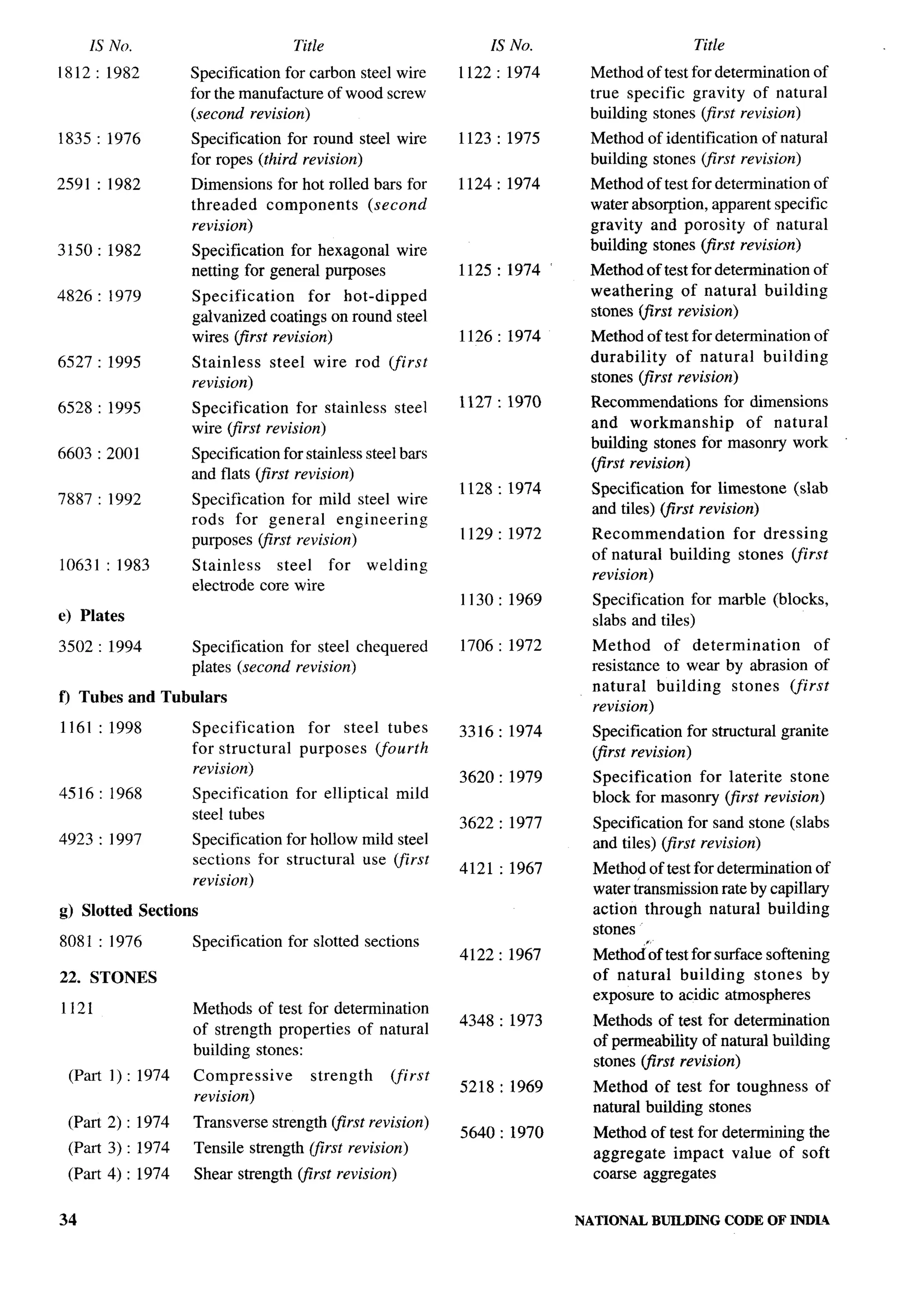 National Building Code 2005