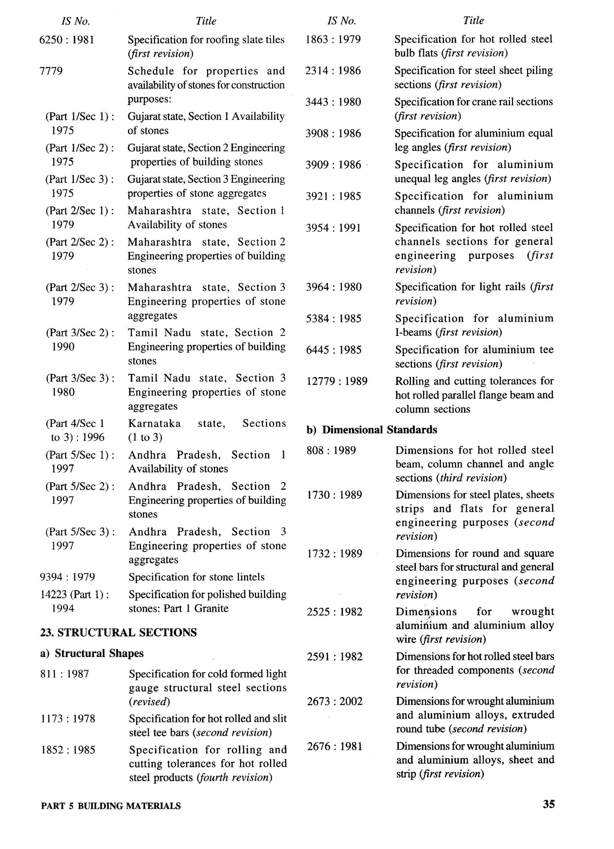 National Building Code 2005