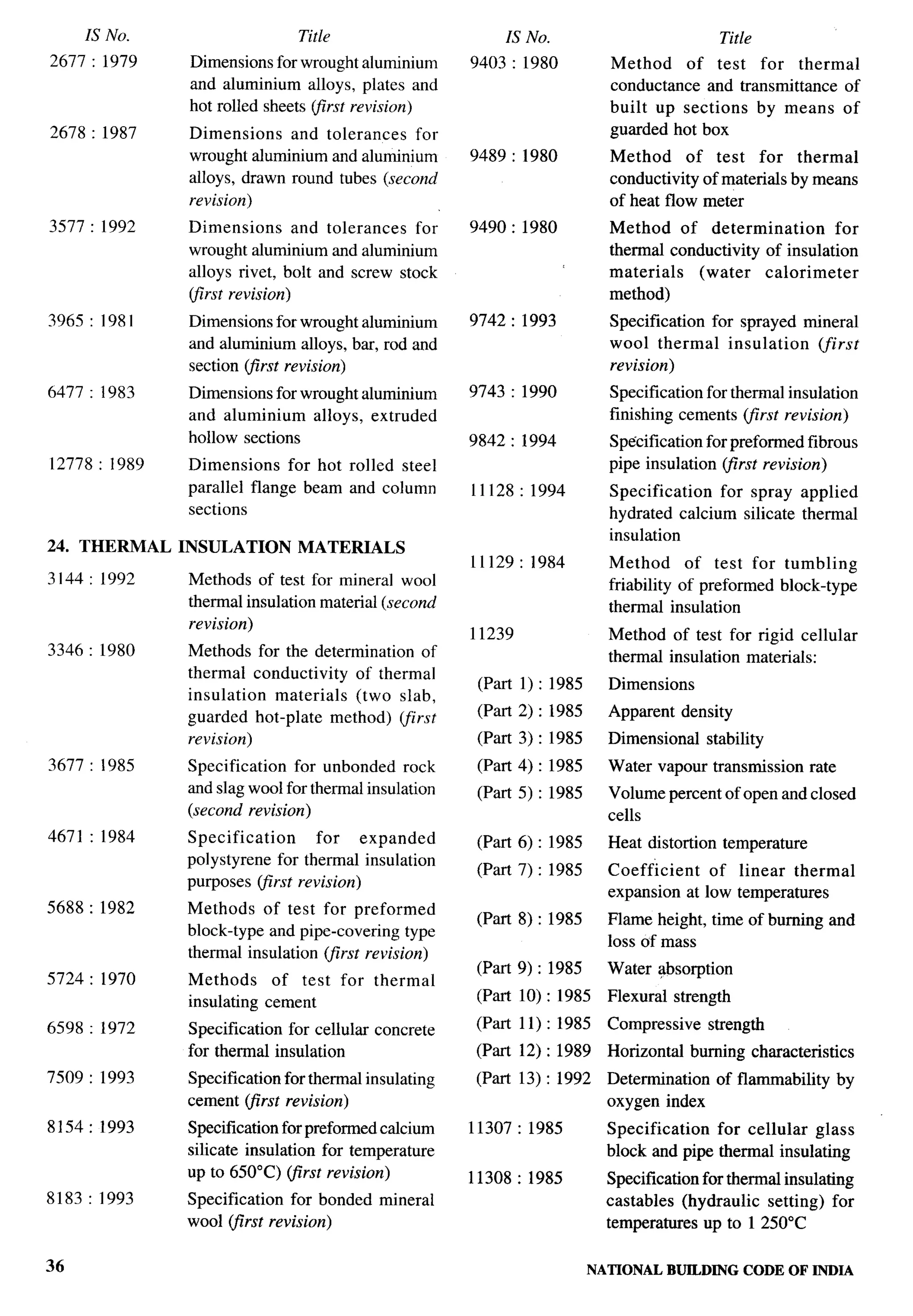 National Building Code 2005