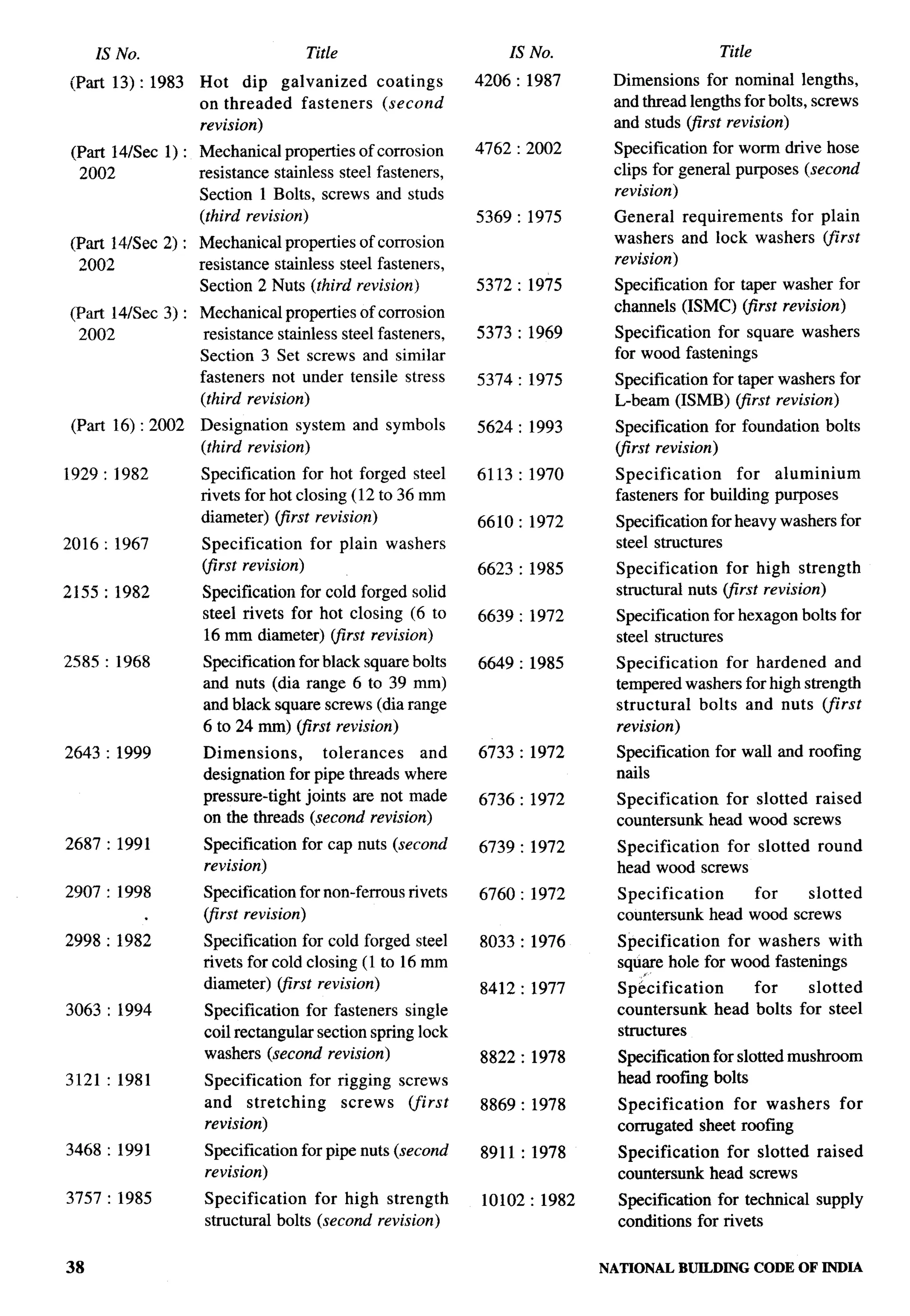 National Building Code 2005