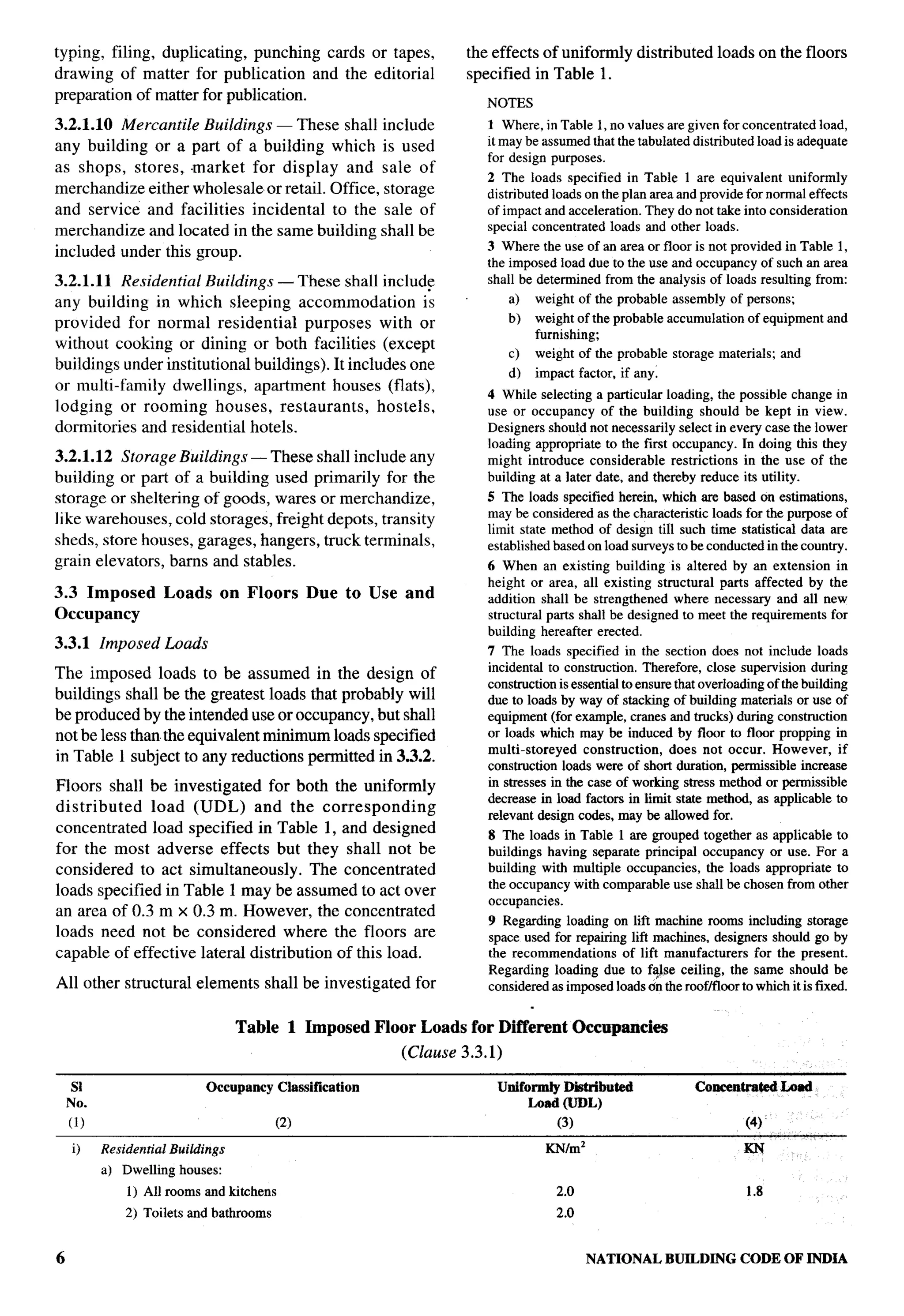 National Building Code 2005