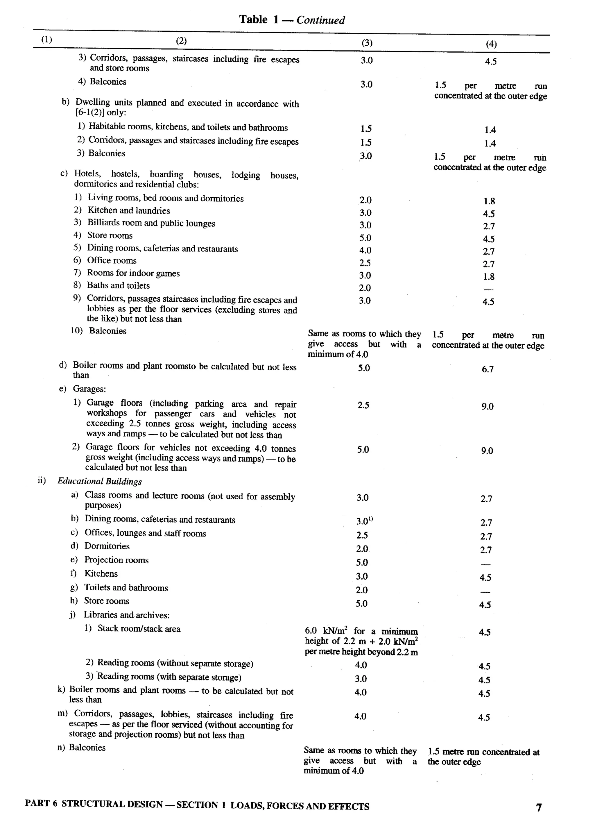 National Building Code 2005