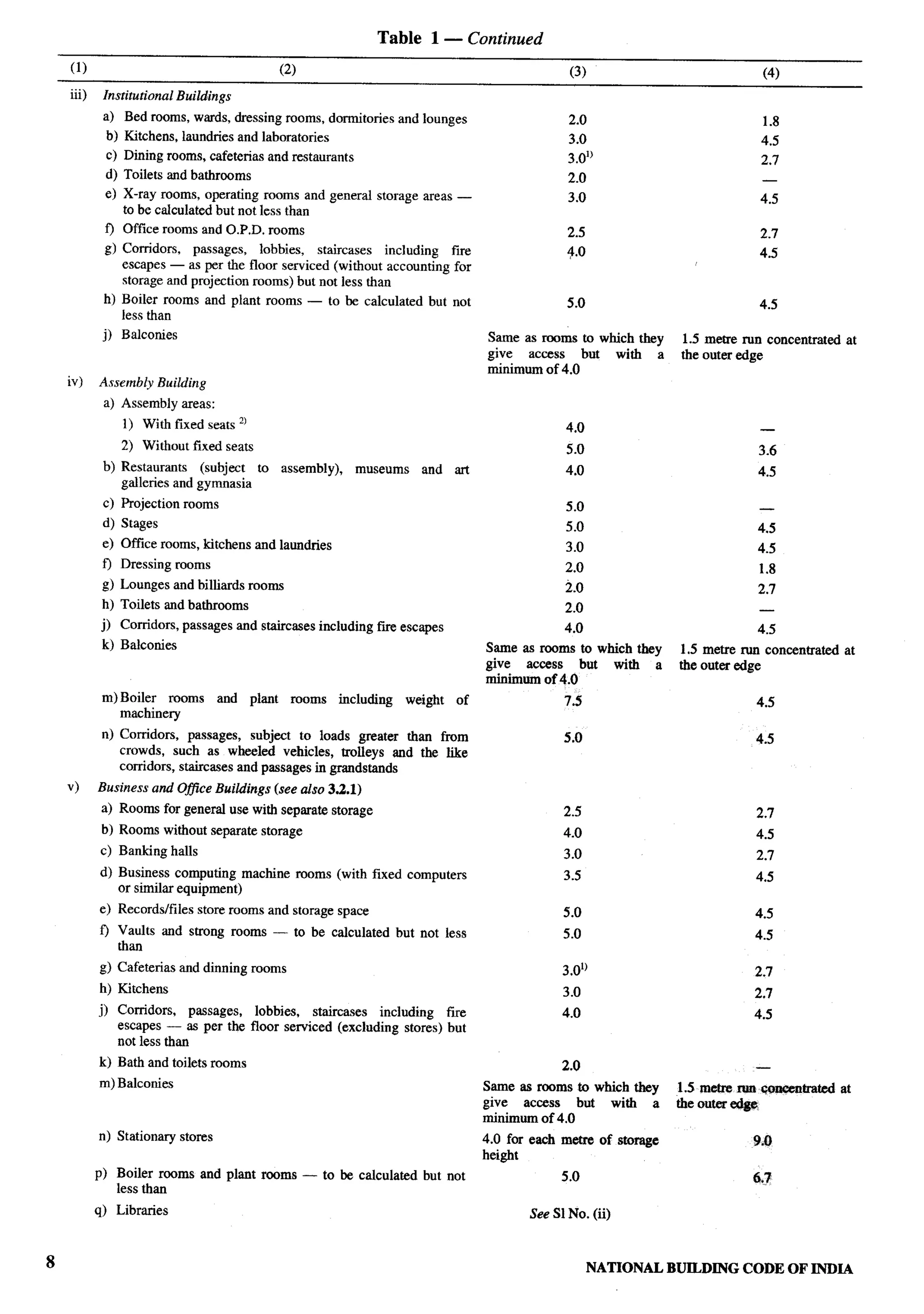 National Building Code 2005