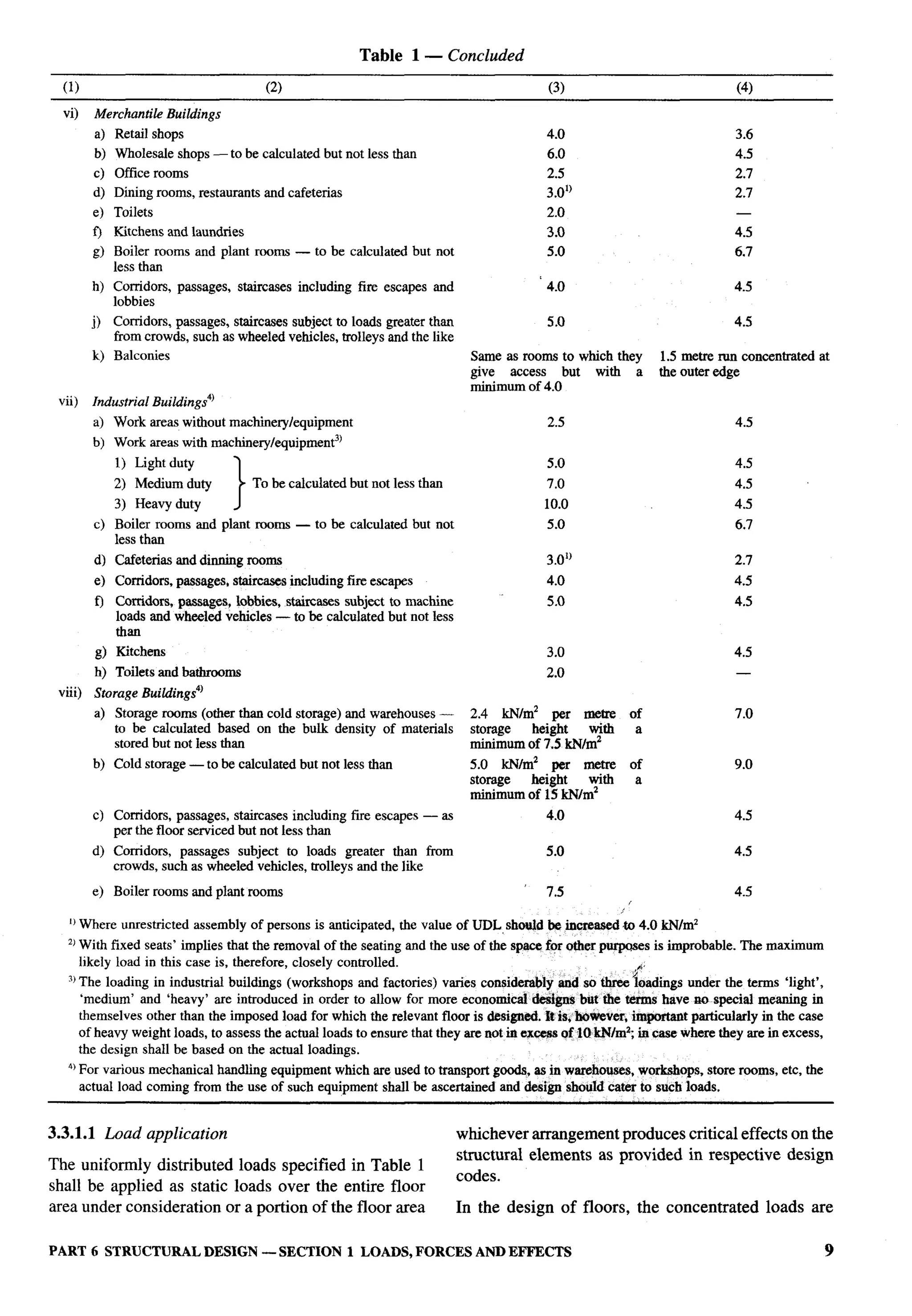 National Building Code 2005