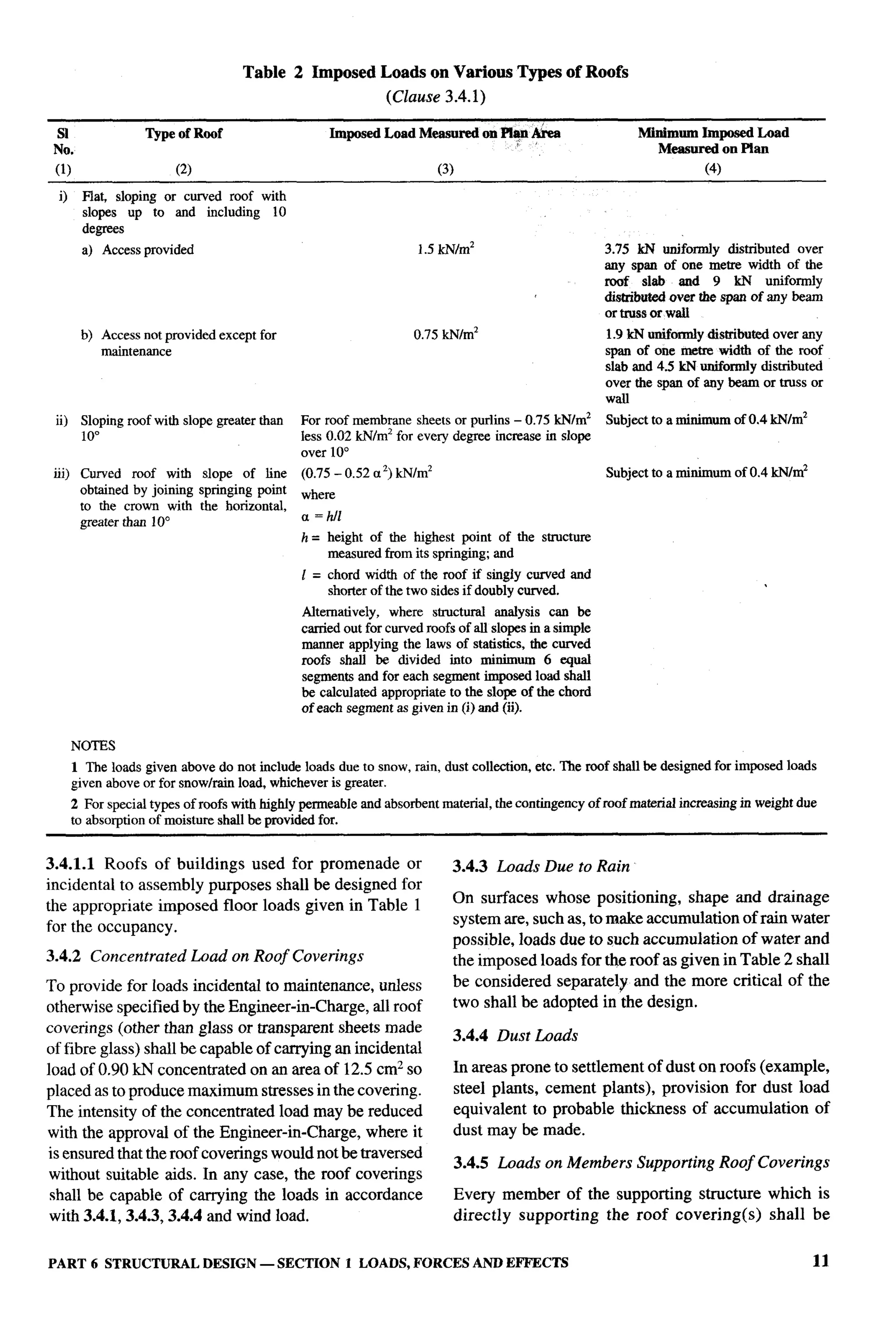 National Building Code 2005