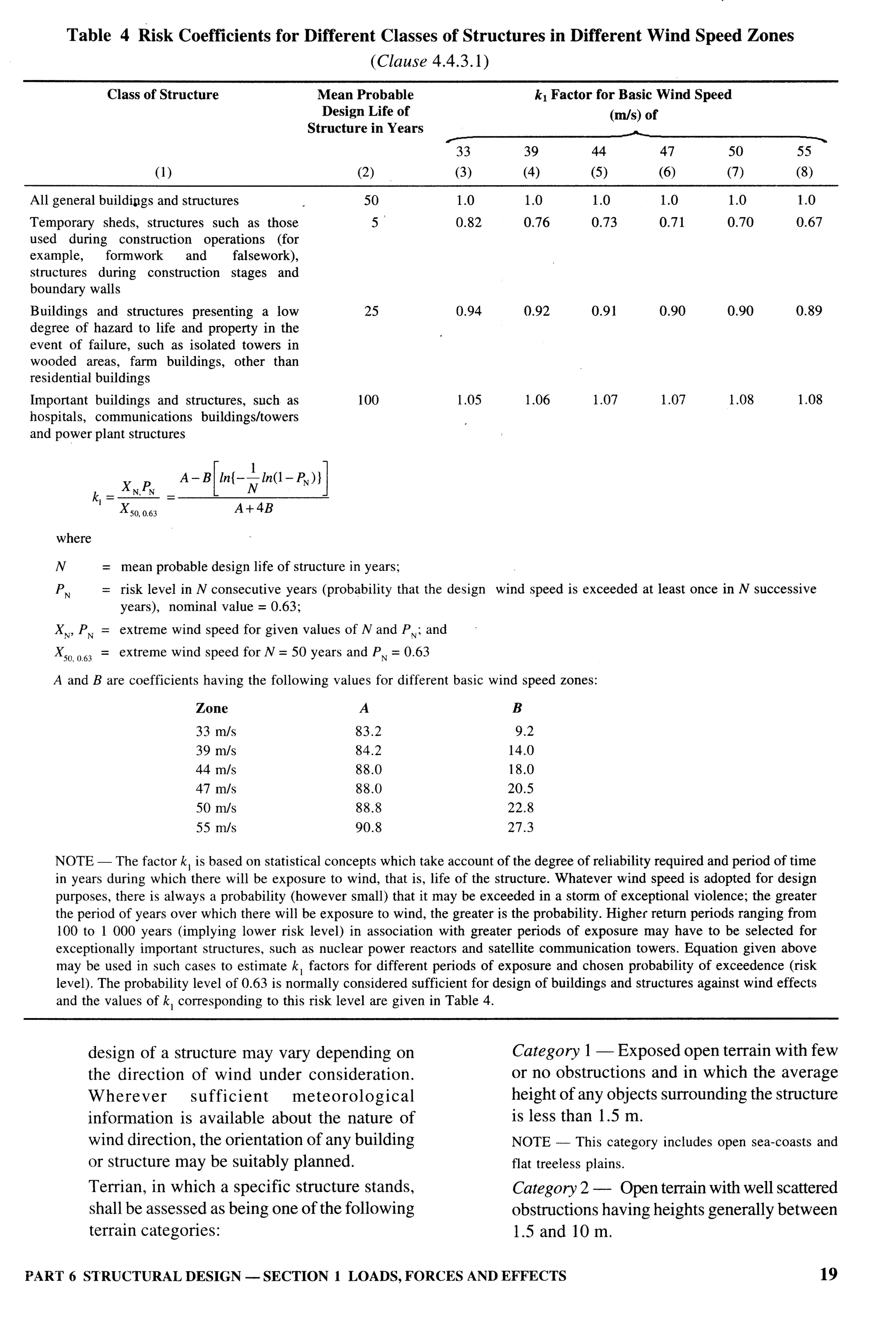 National Building Code 2005
