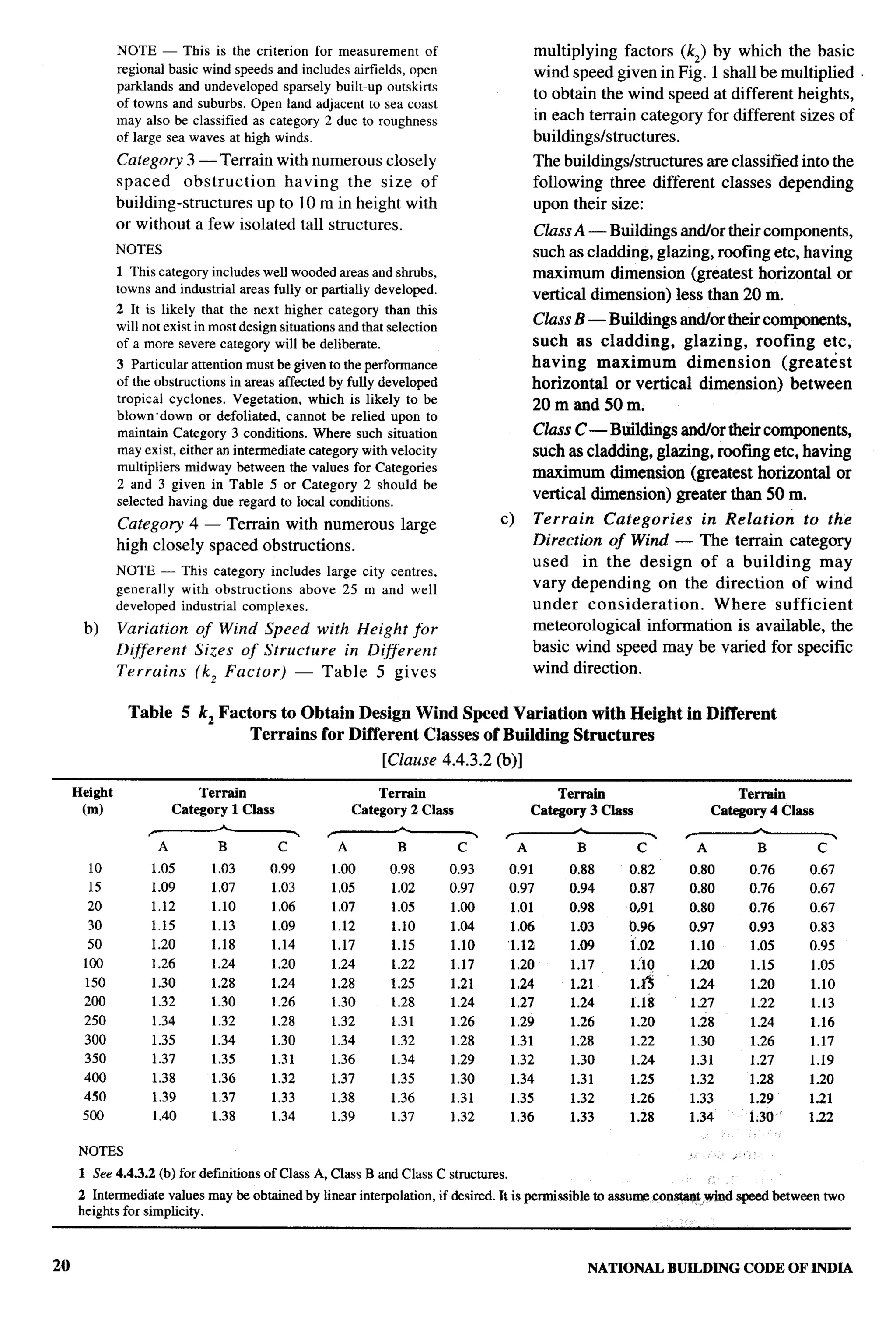 National Building Code 2005
