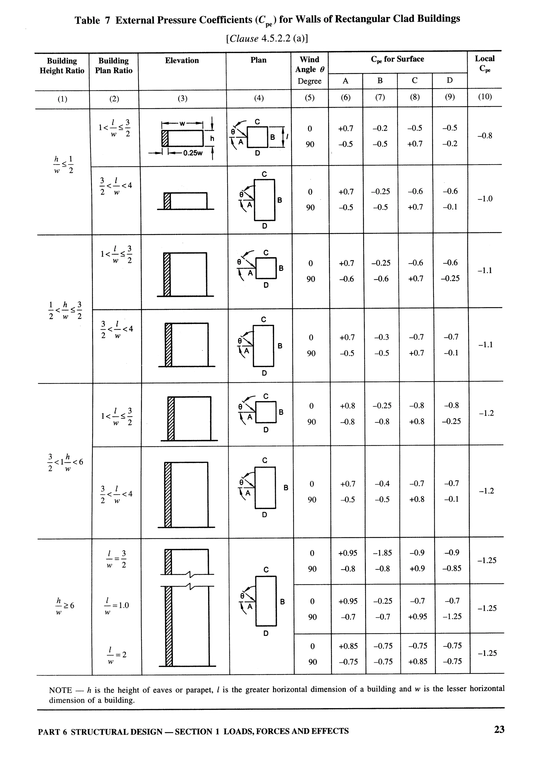 National Building Code 2005