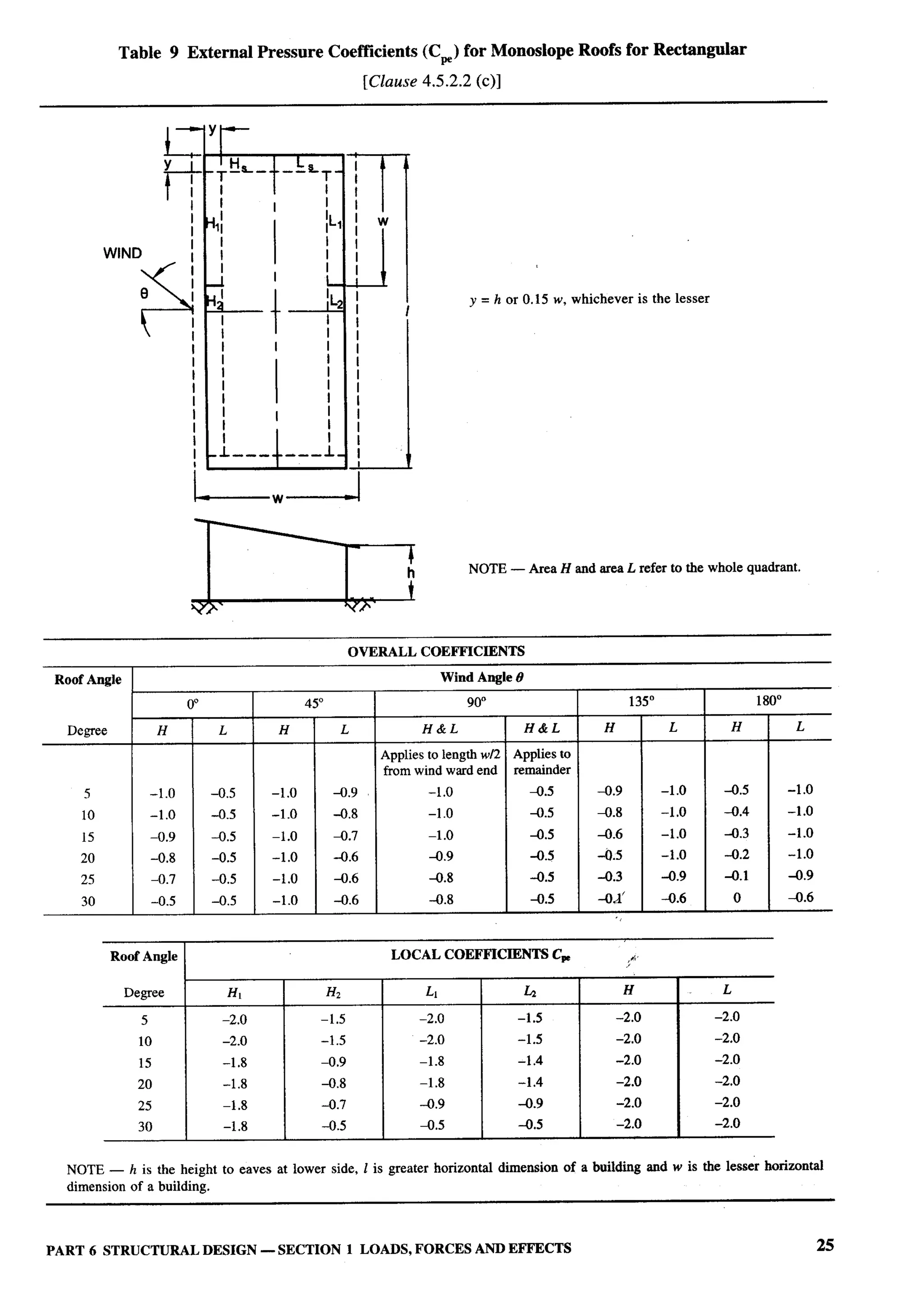 National Building Code 2005