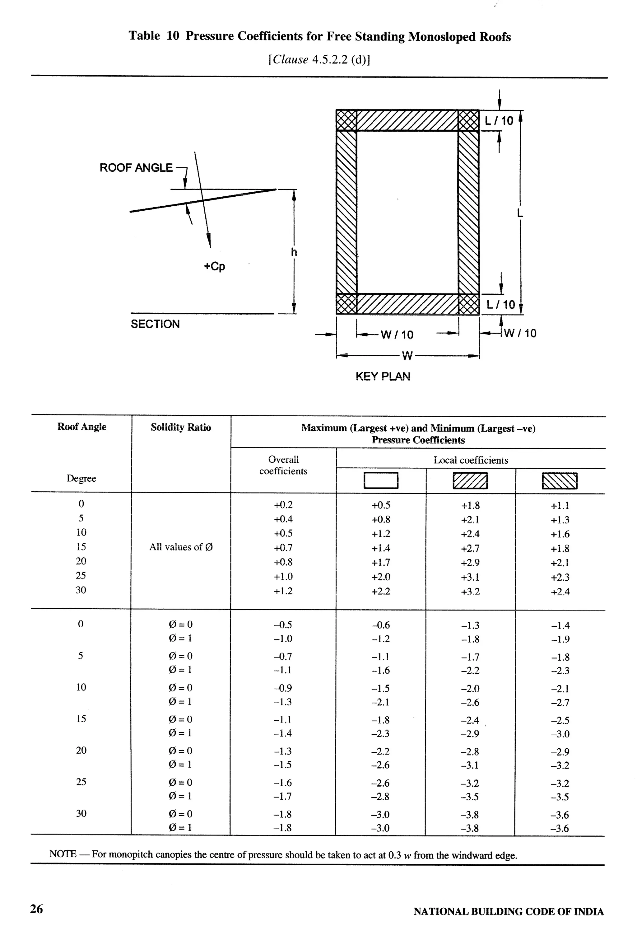 National Building Code 2005