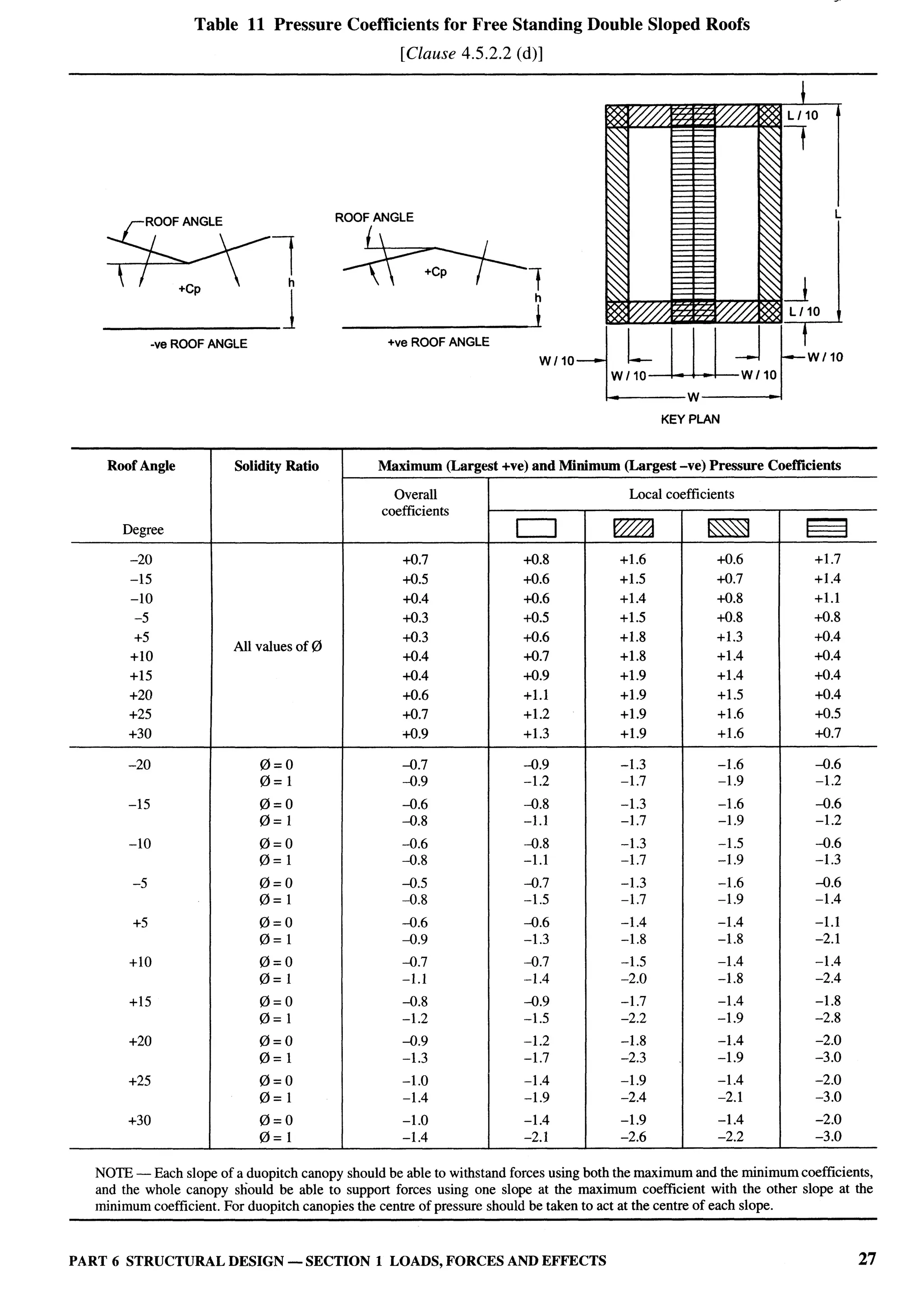 National Building Code 2005