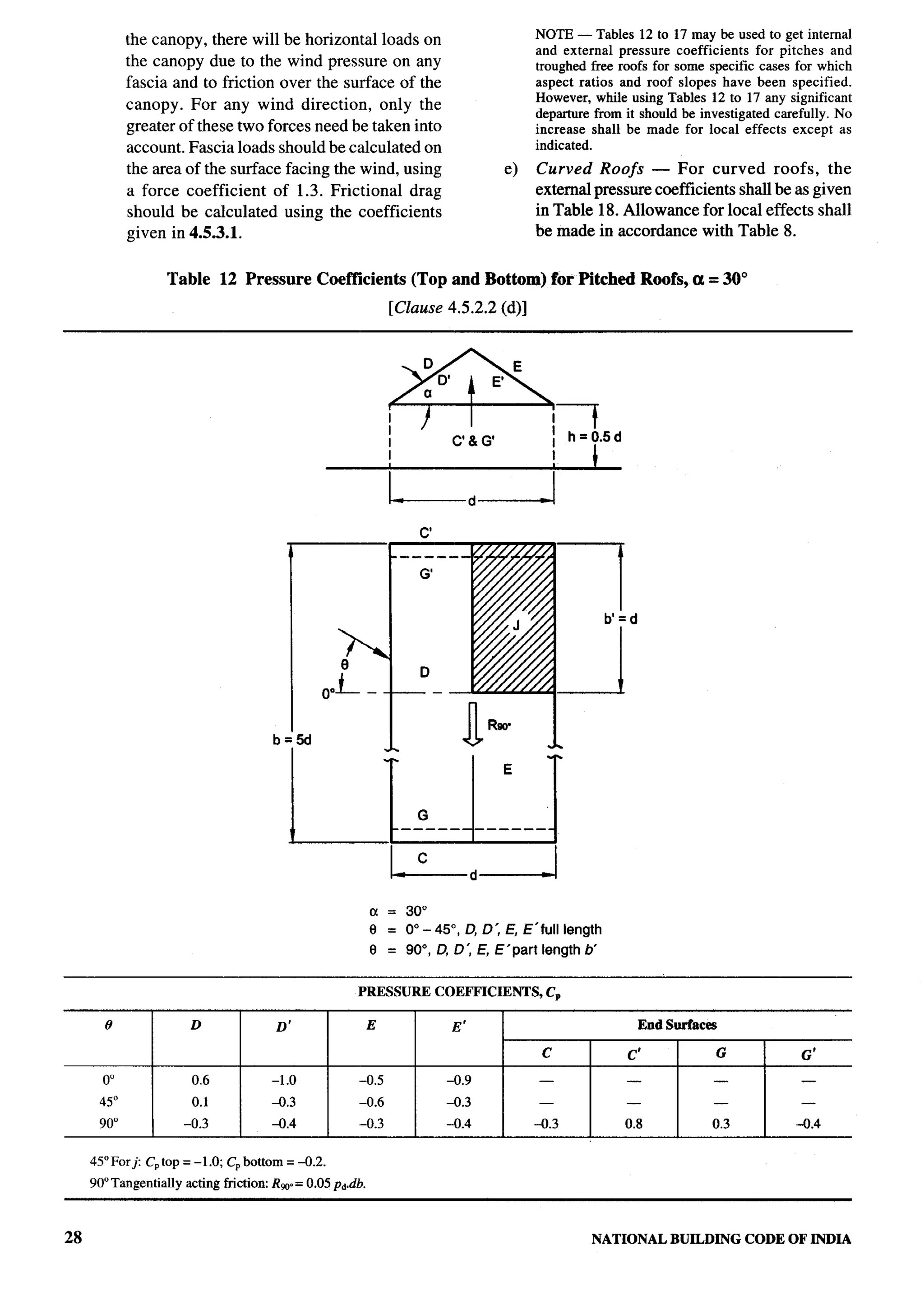 National Building Code 2005