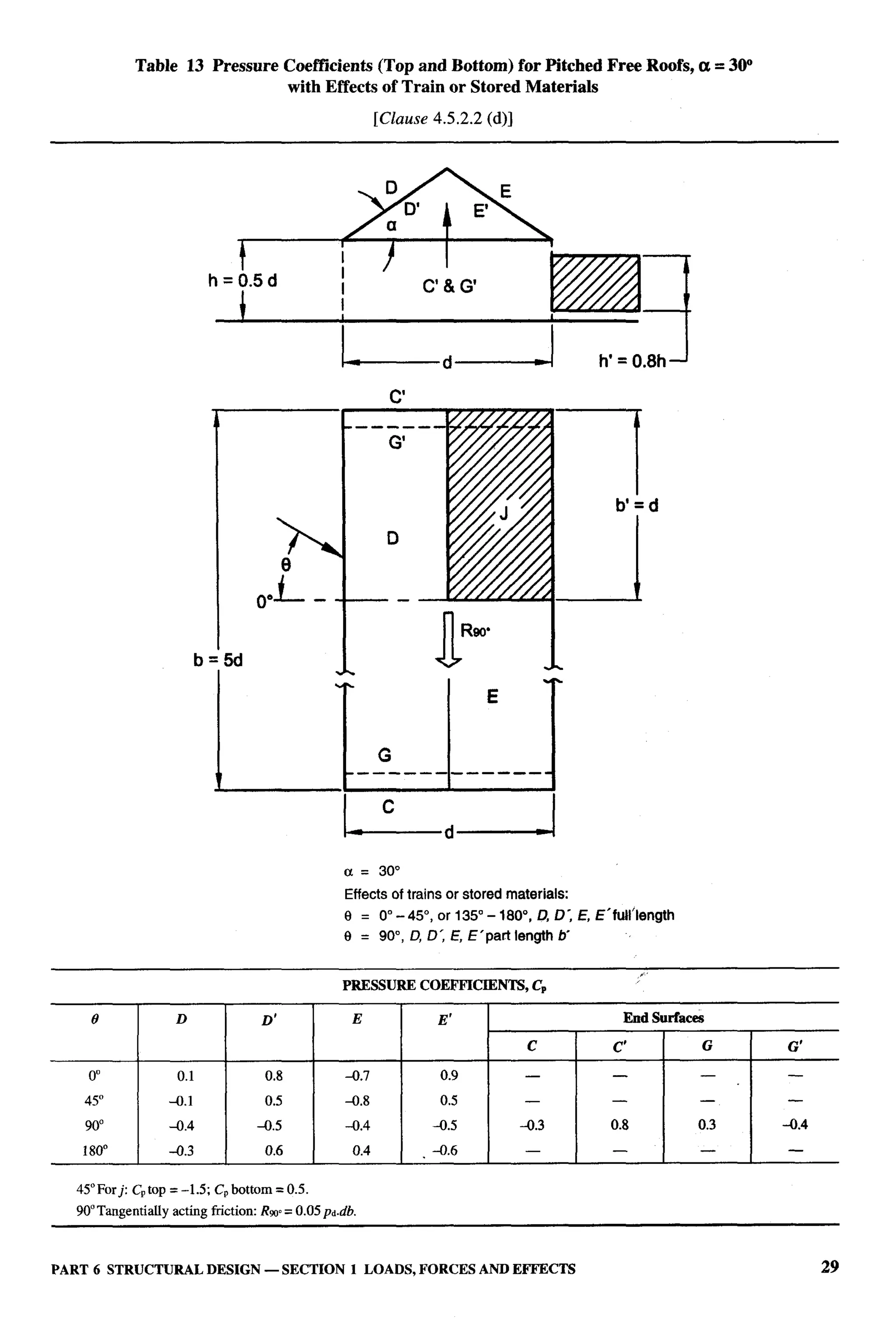 National Building Code 2005
