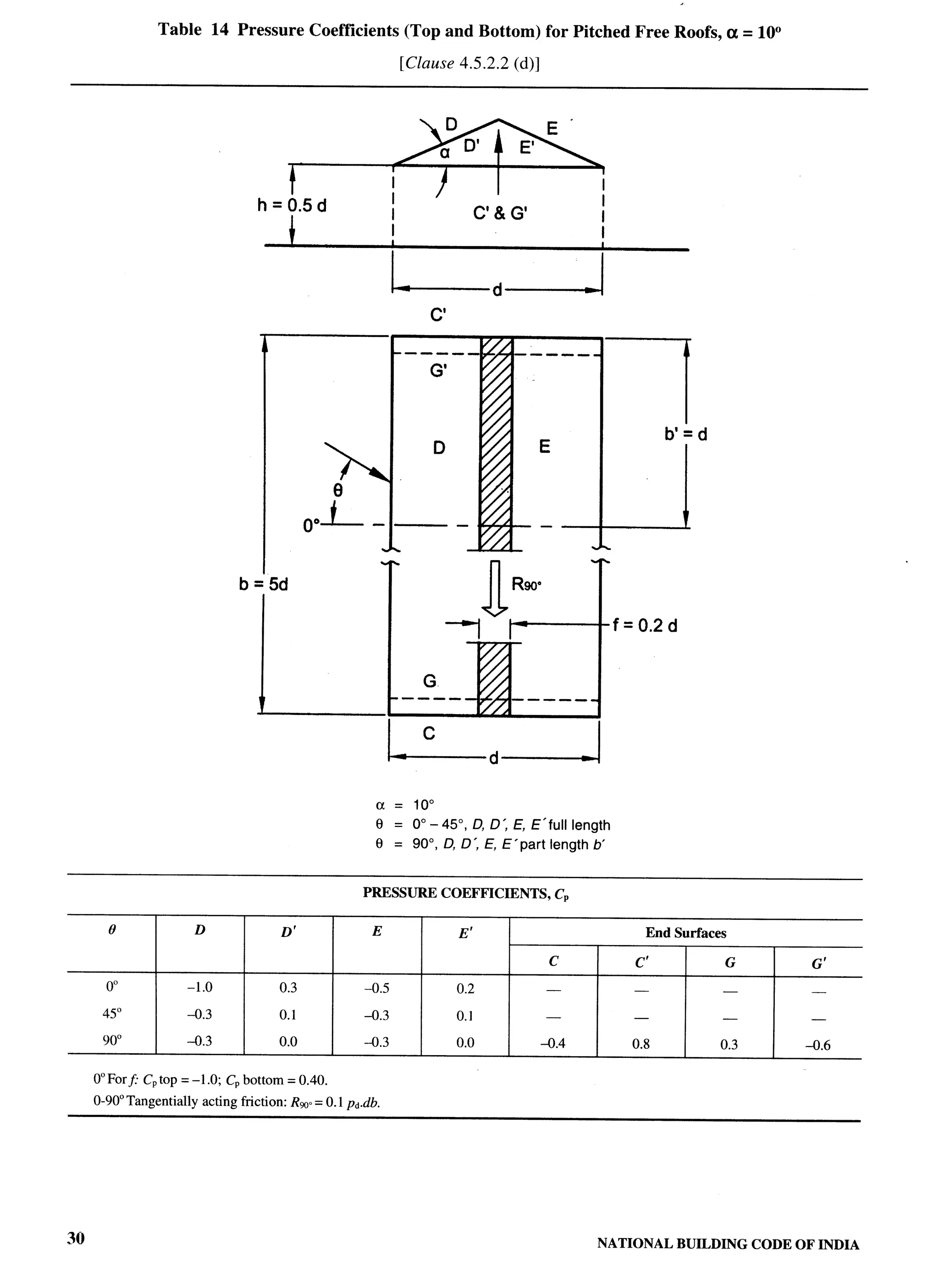 National Building Code 2005