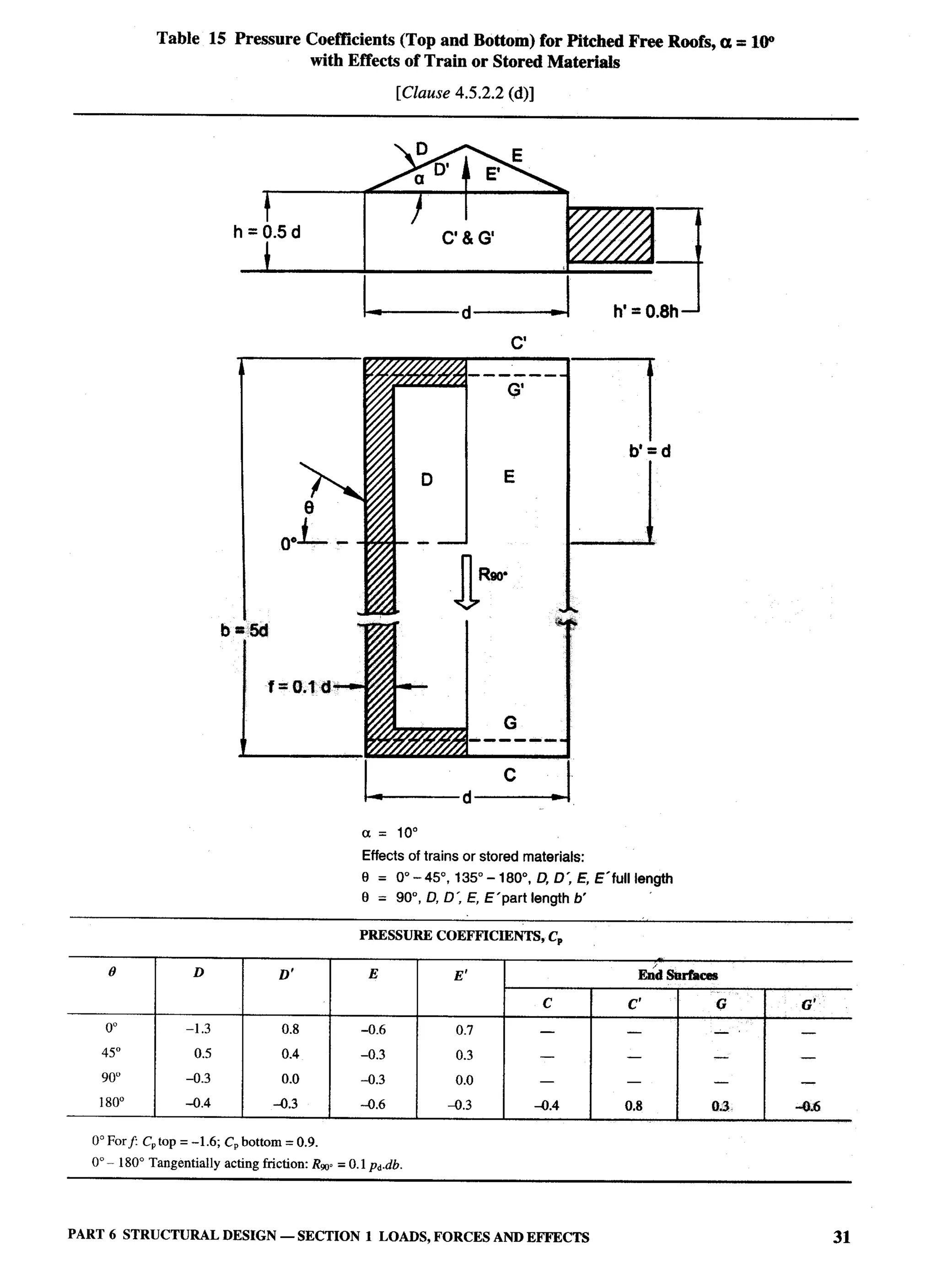 National Building Code 2005