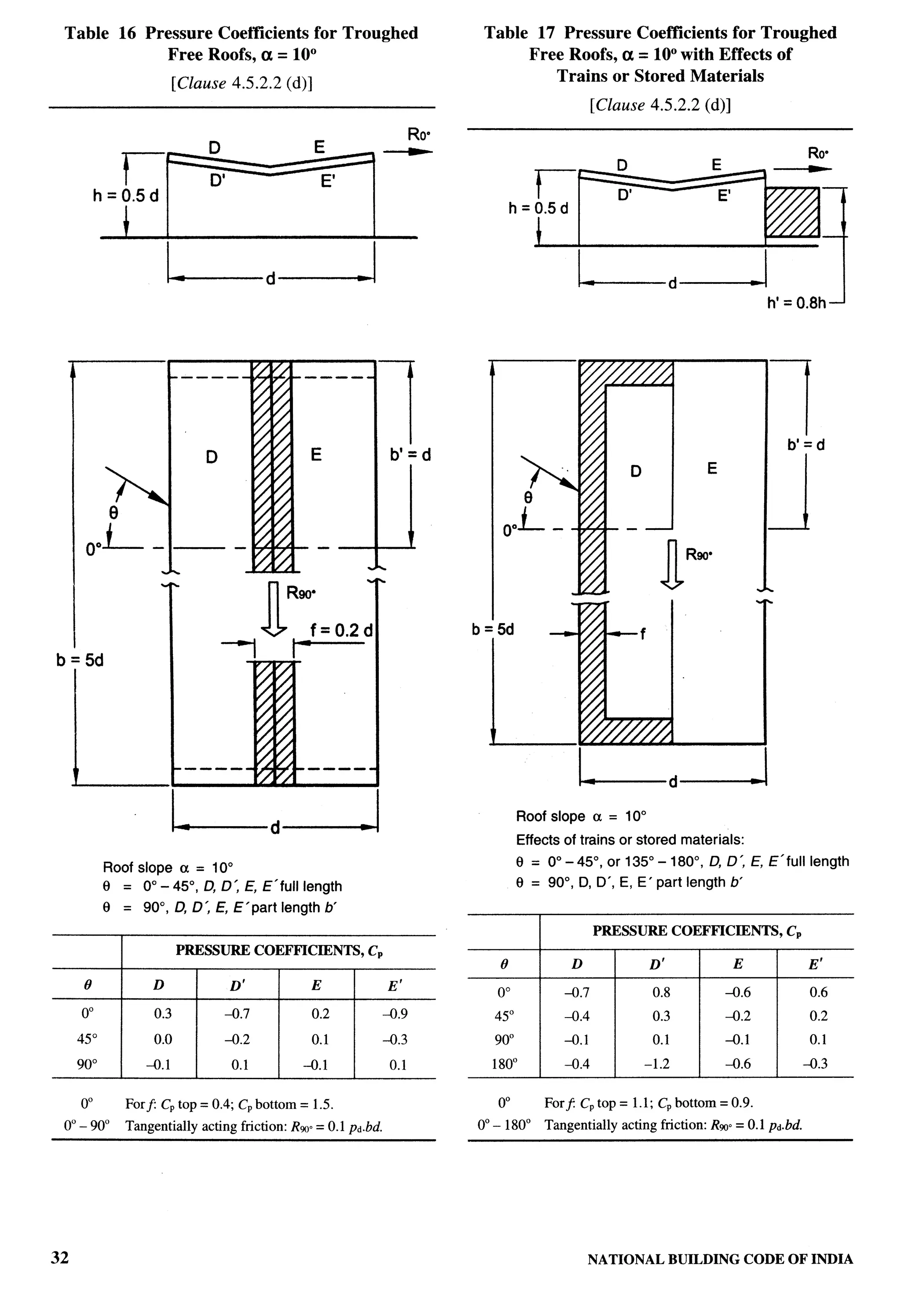 National Building Code 2005
