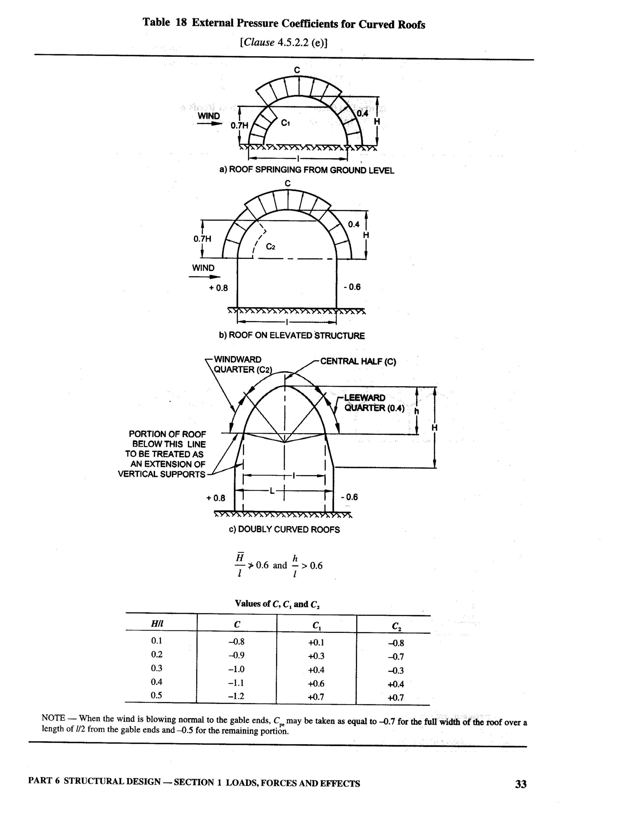 National Building Code 2005