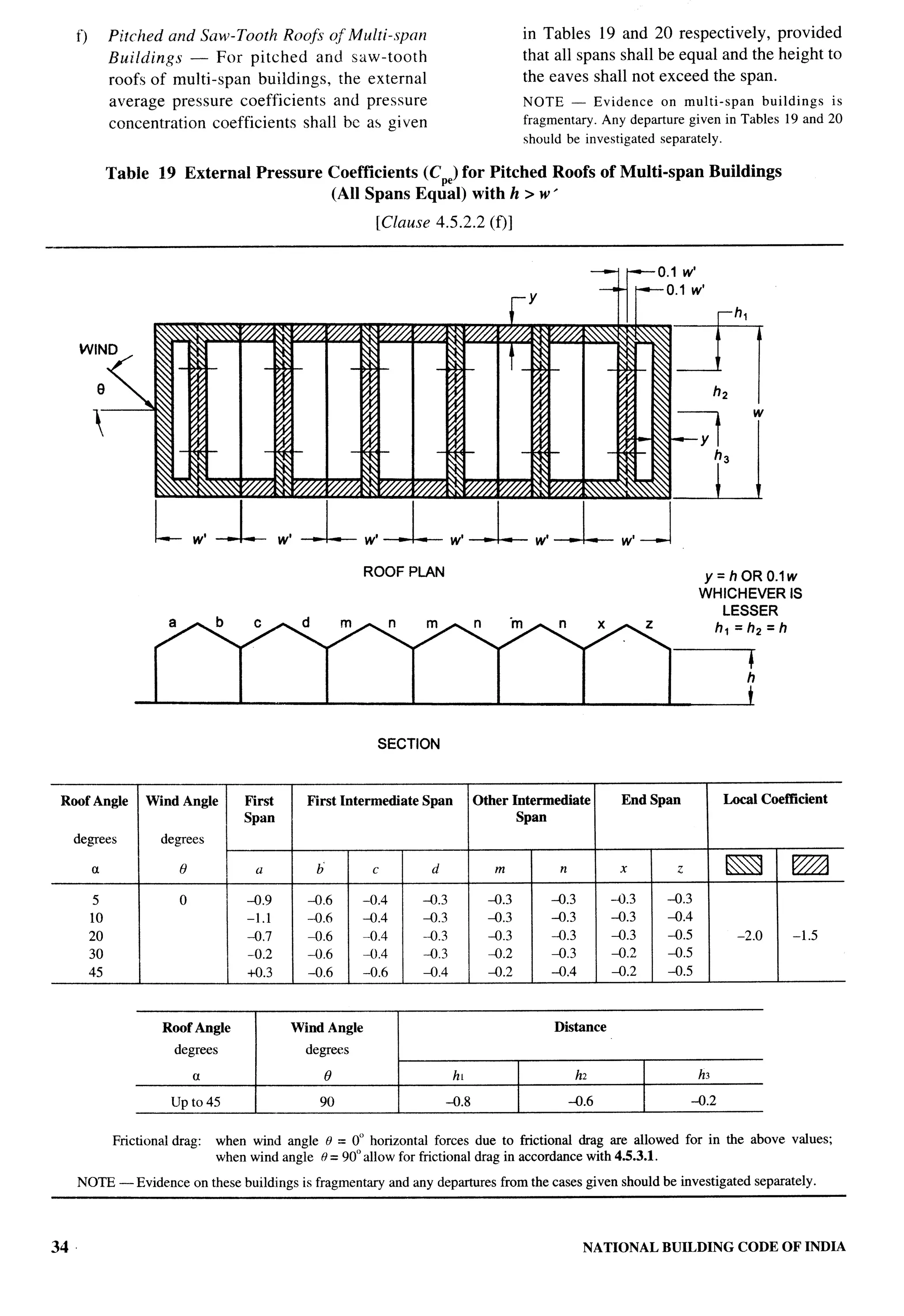 National Building Code 2005