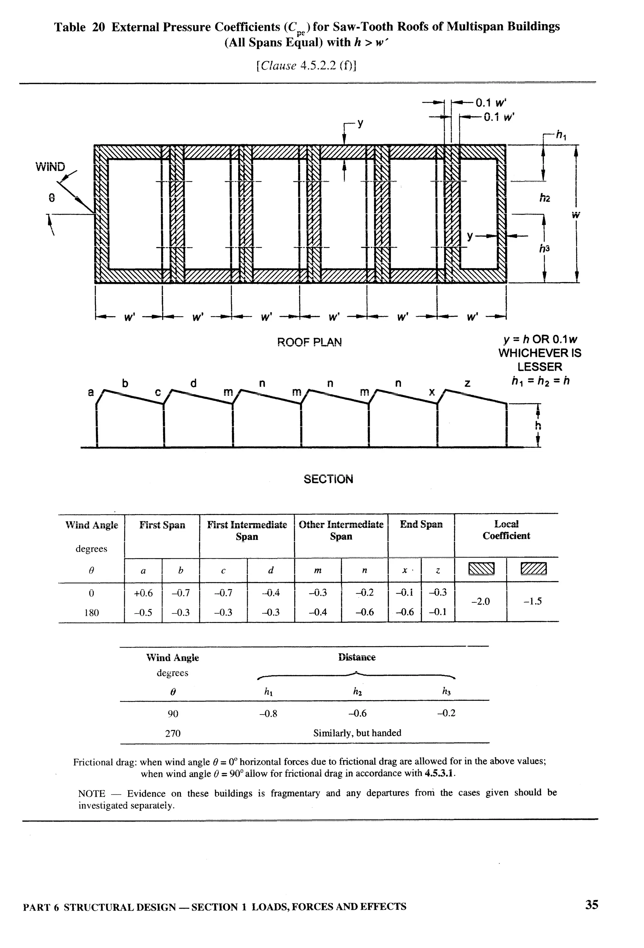 National Building Code 2005