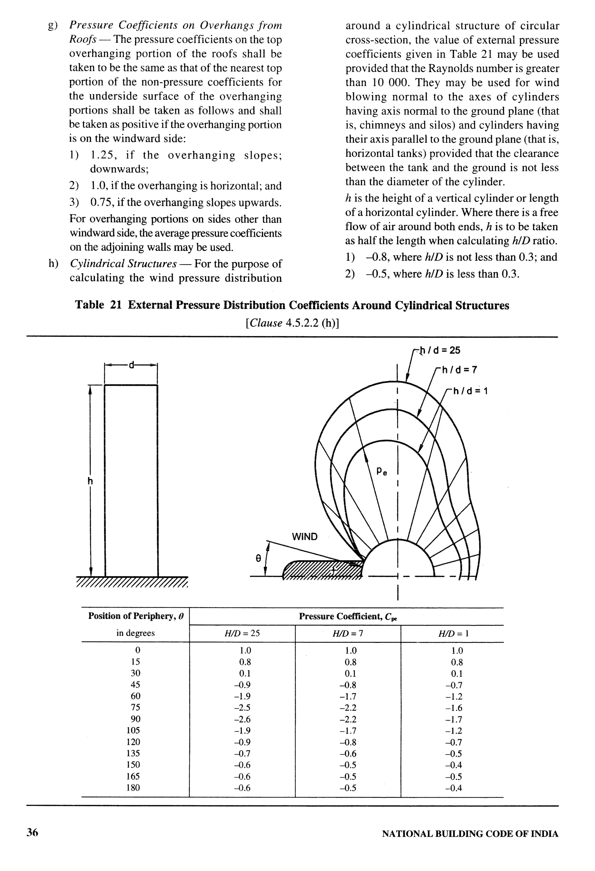 National Building Code 2005