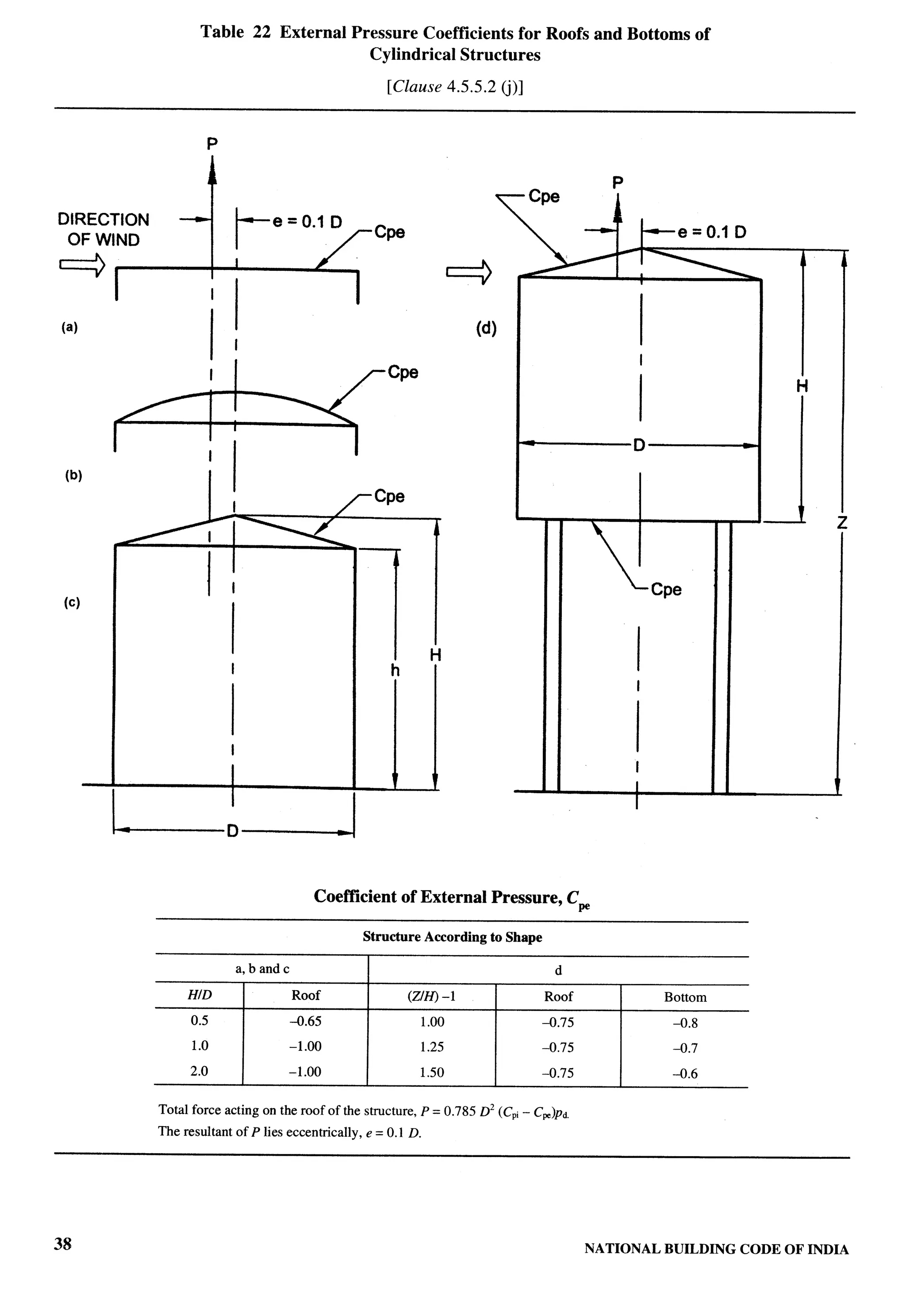 National Building Code 2005