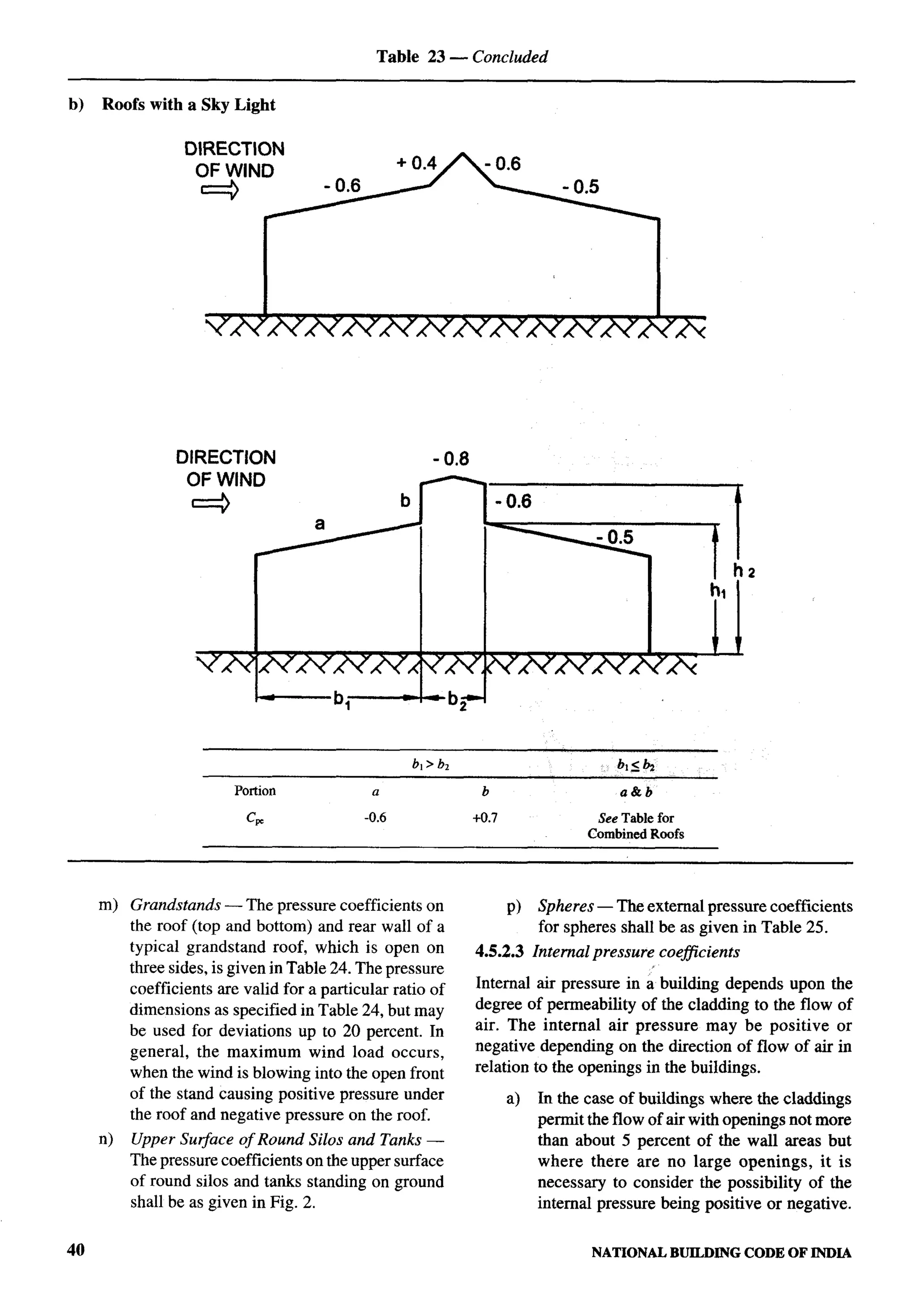 National Building Code 2005
