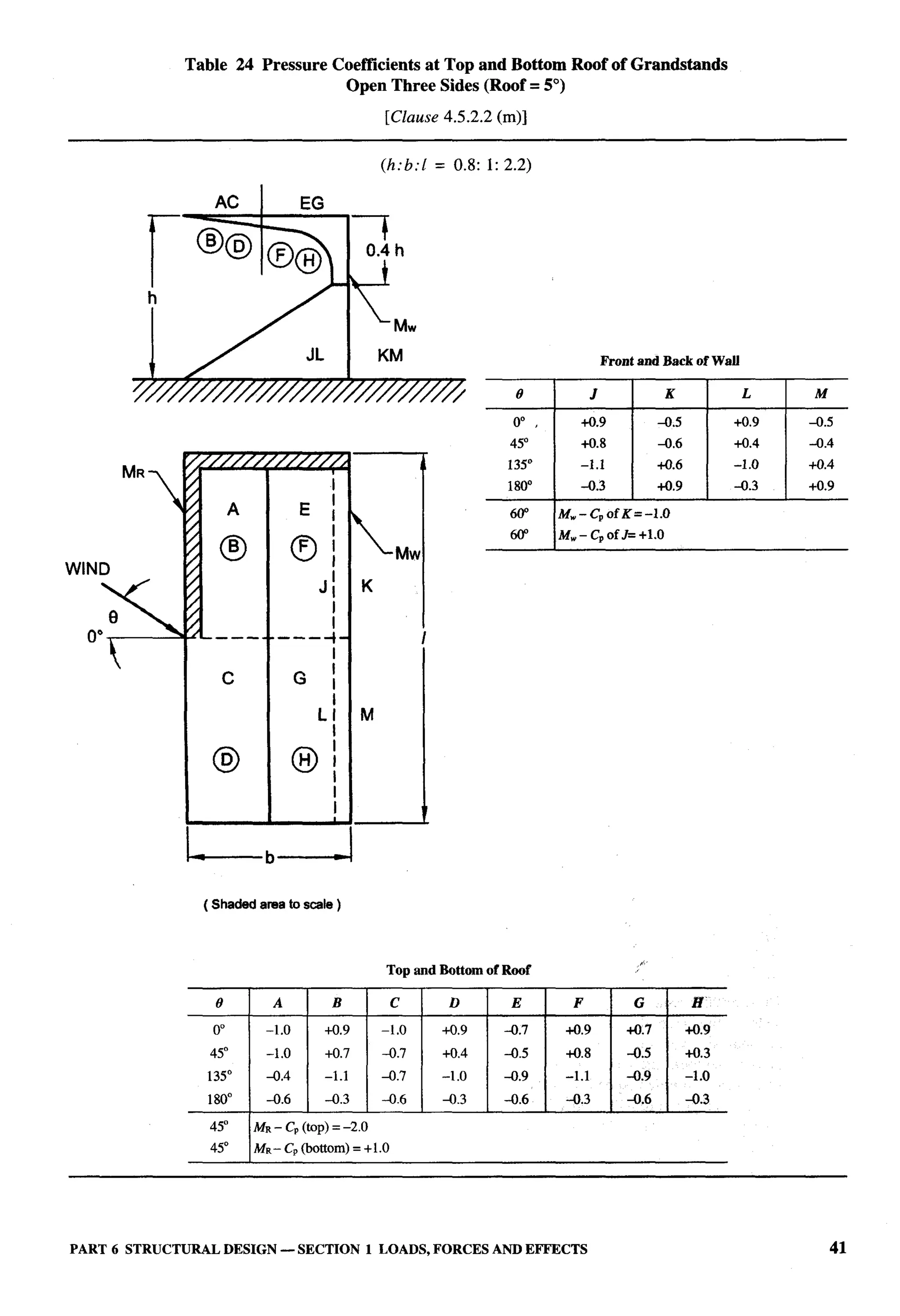 National Building Code 2005