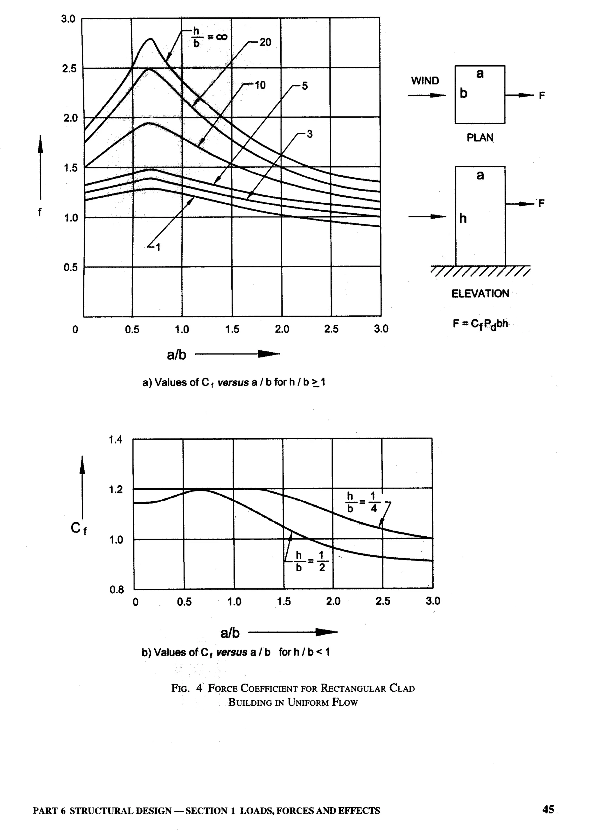 National Building Code 2005