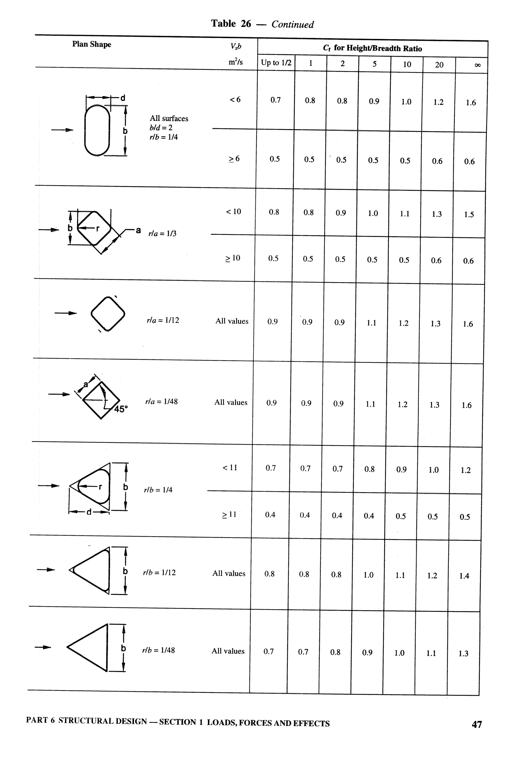 National Building Code 2005