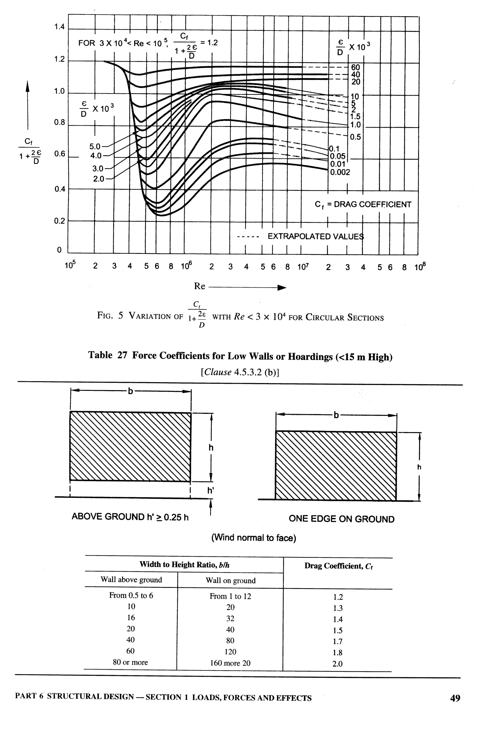 National Building Code 2005