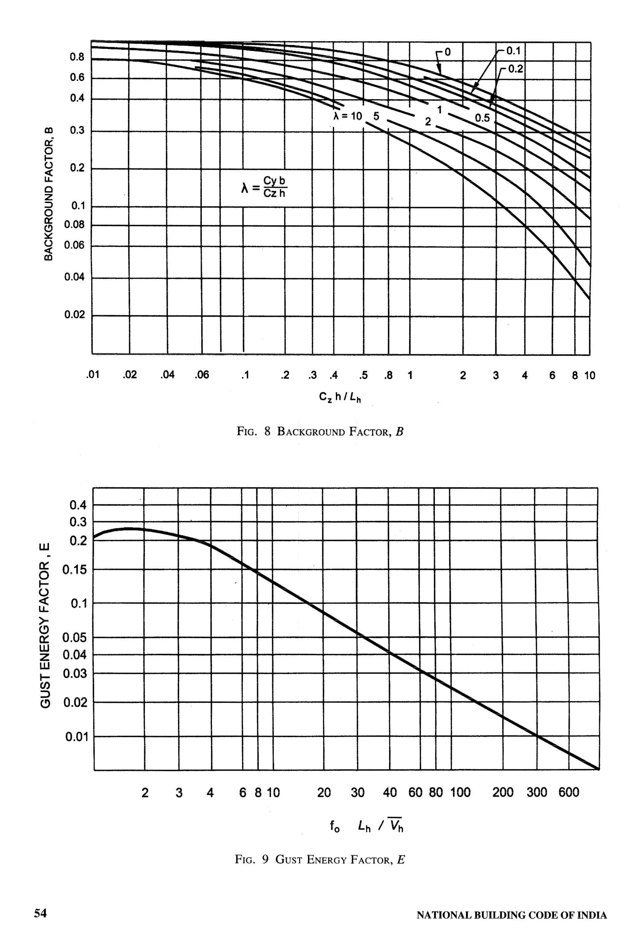 National Building Code 2005
