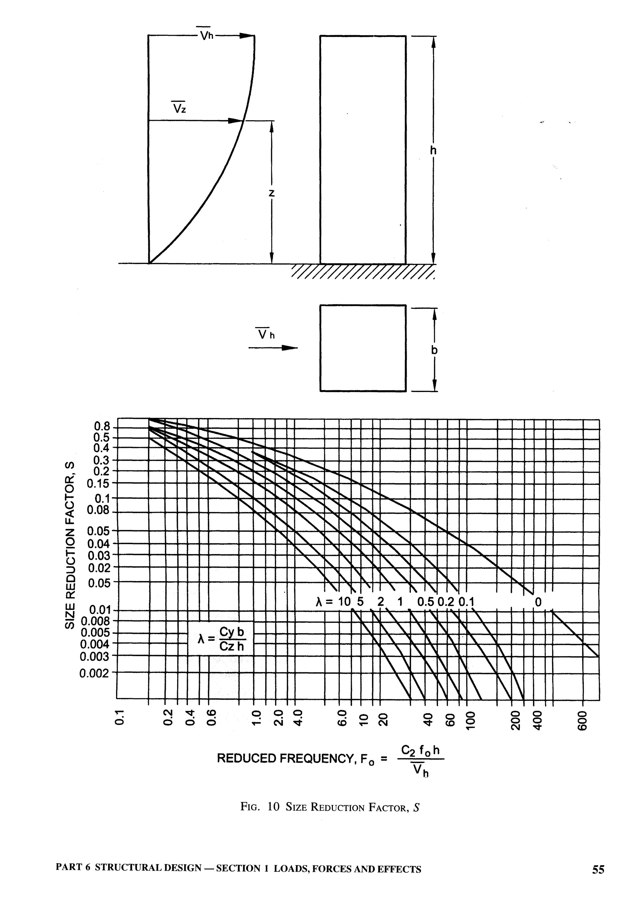 National Building Code 2005