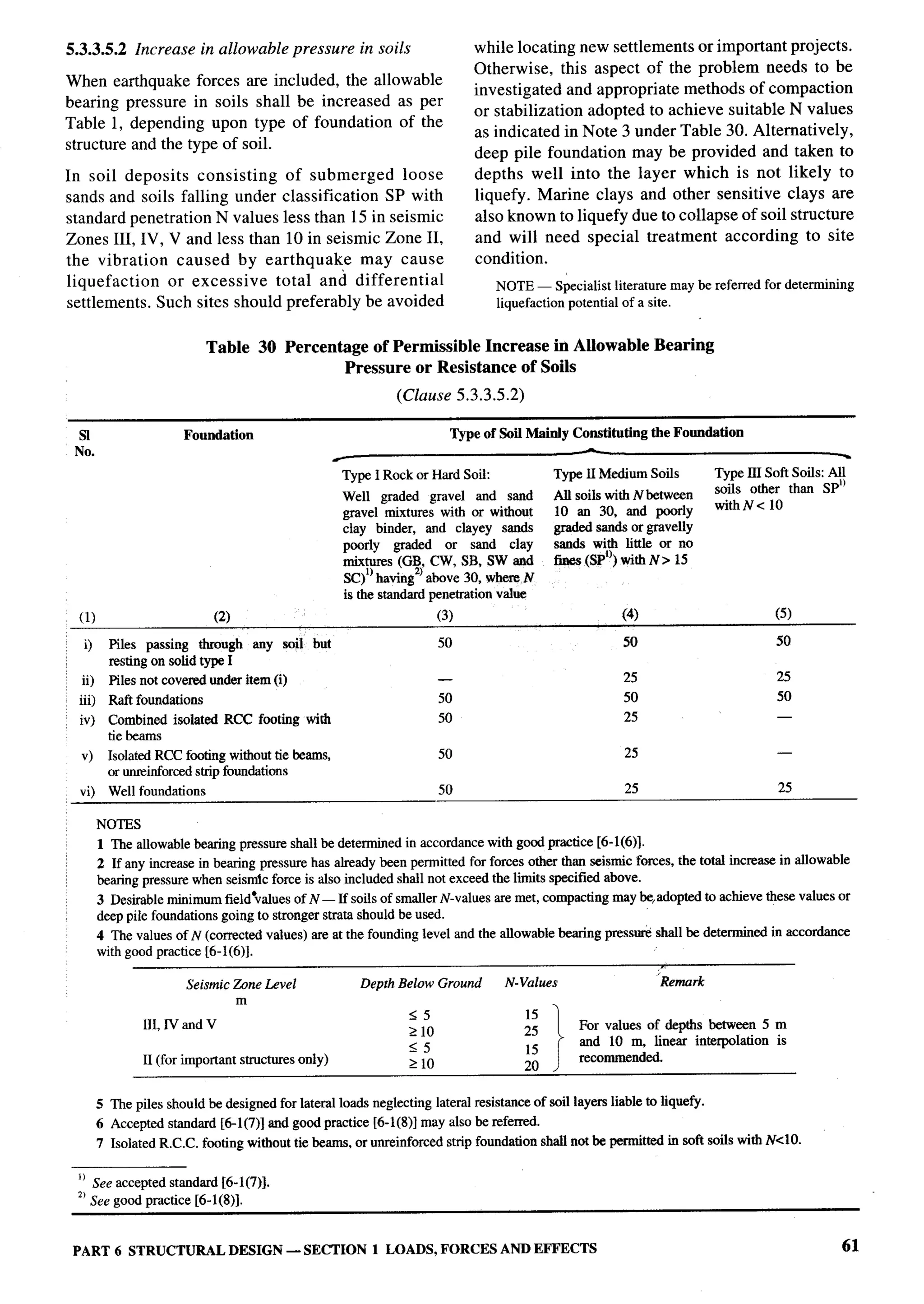 National Building Code 2005