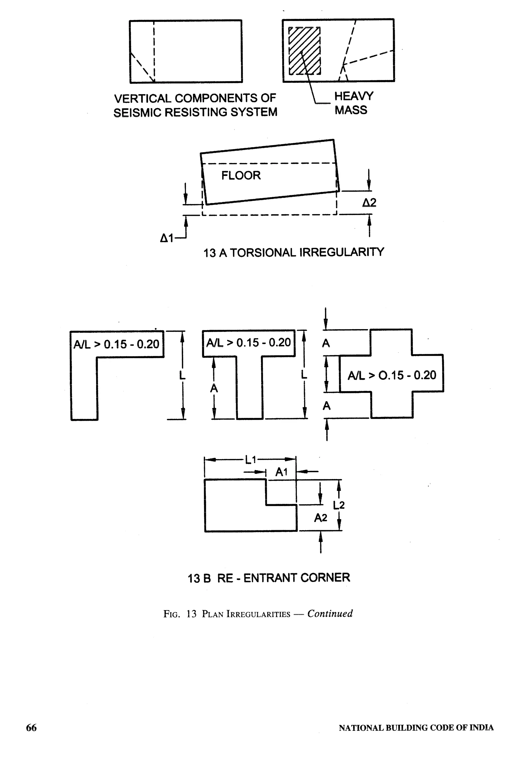 National Building Code 2005