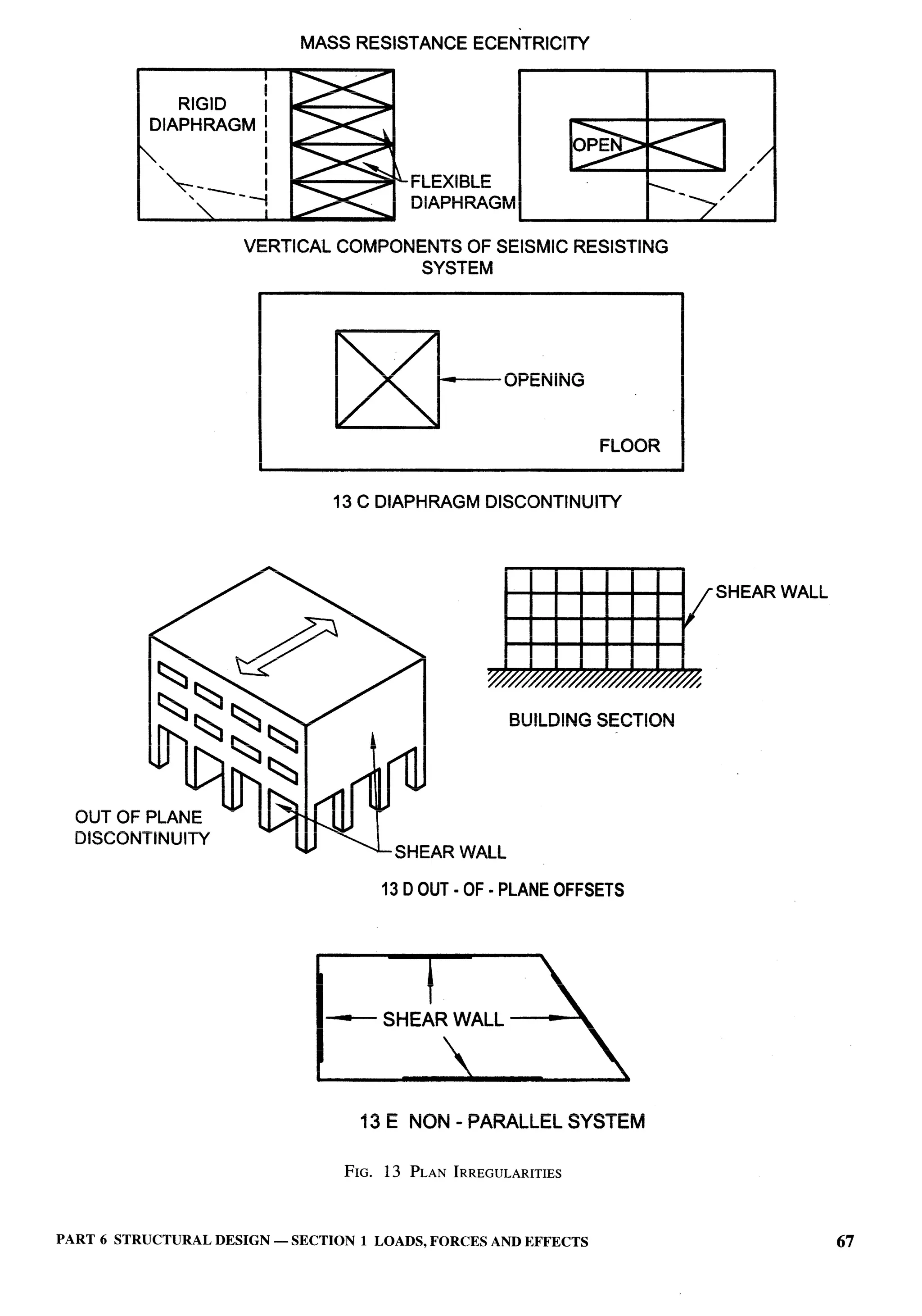National Building Code 2005