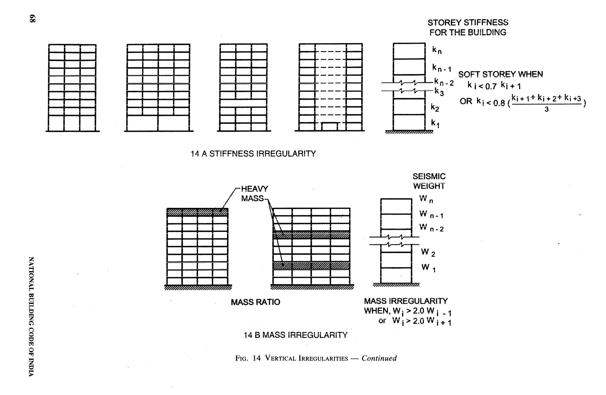 National Building Code 2005