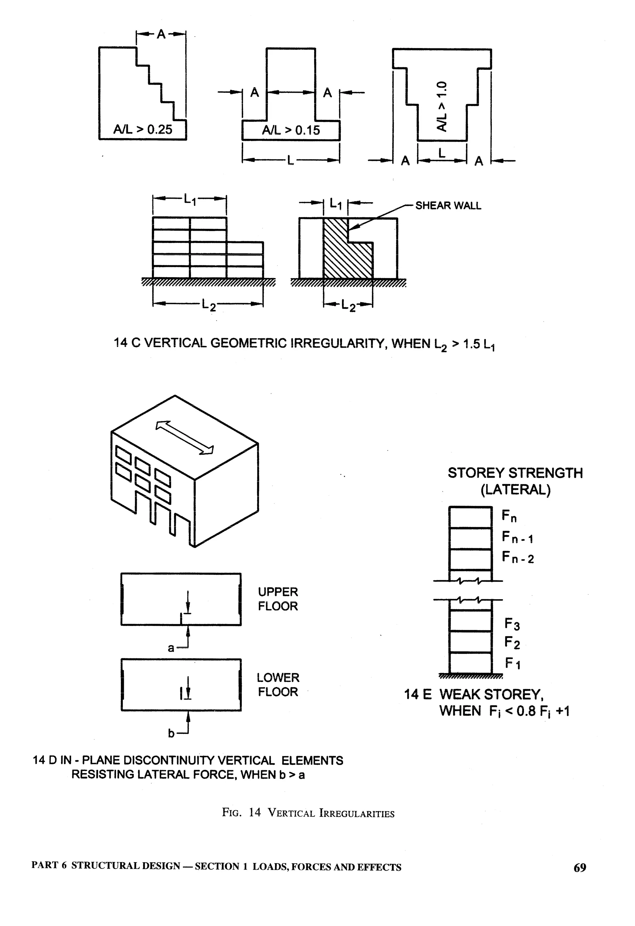 National Building Code 2005